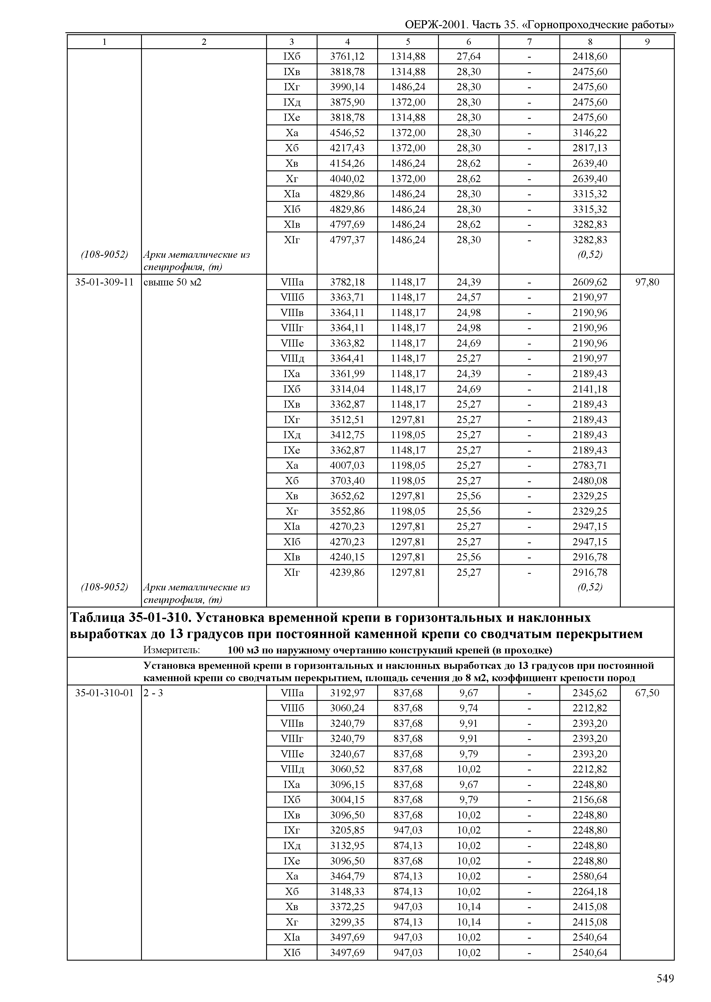 ОЕРЖ 81-02-35-2001