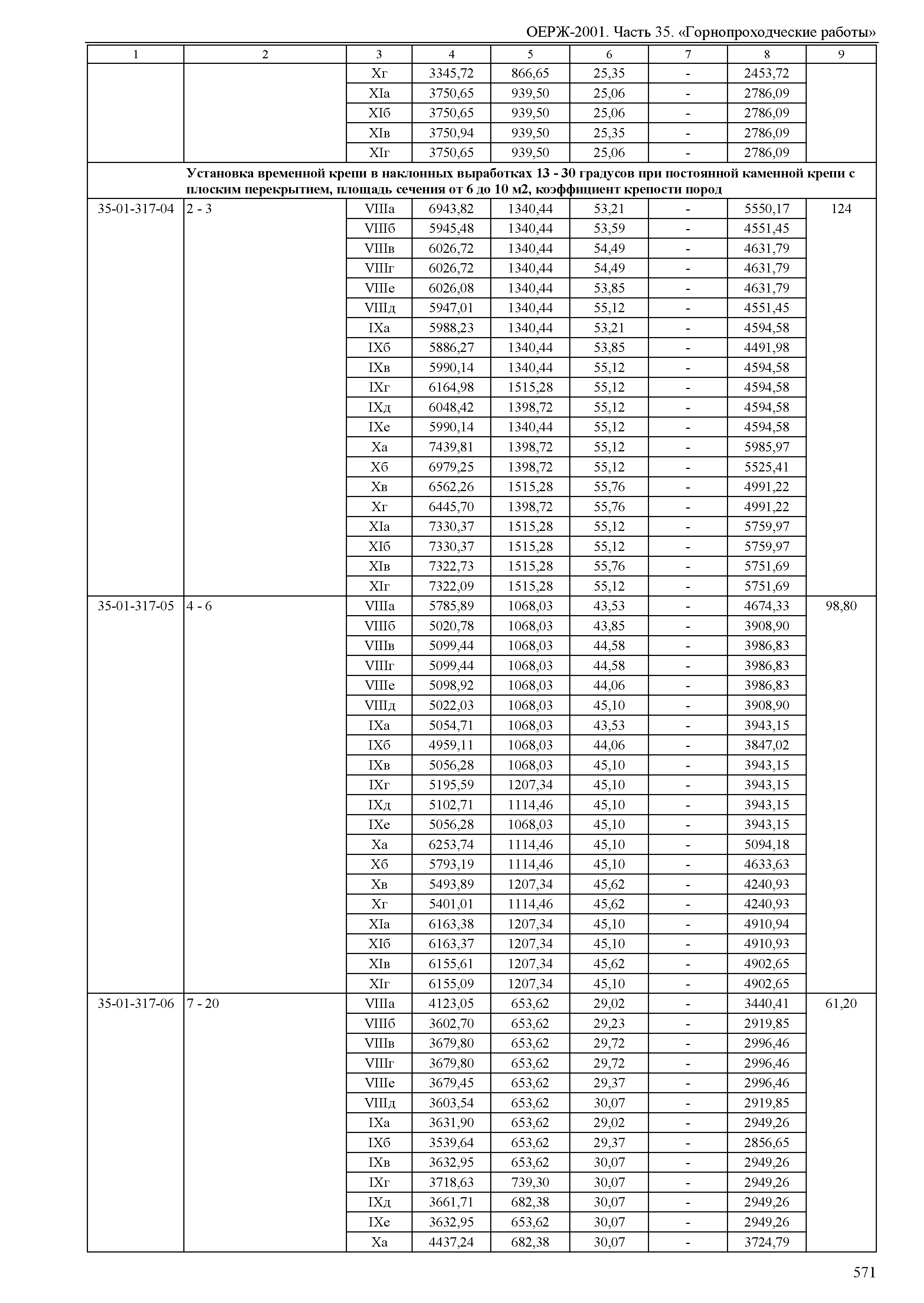 ОЕРЖ 81-02-35-2001