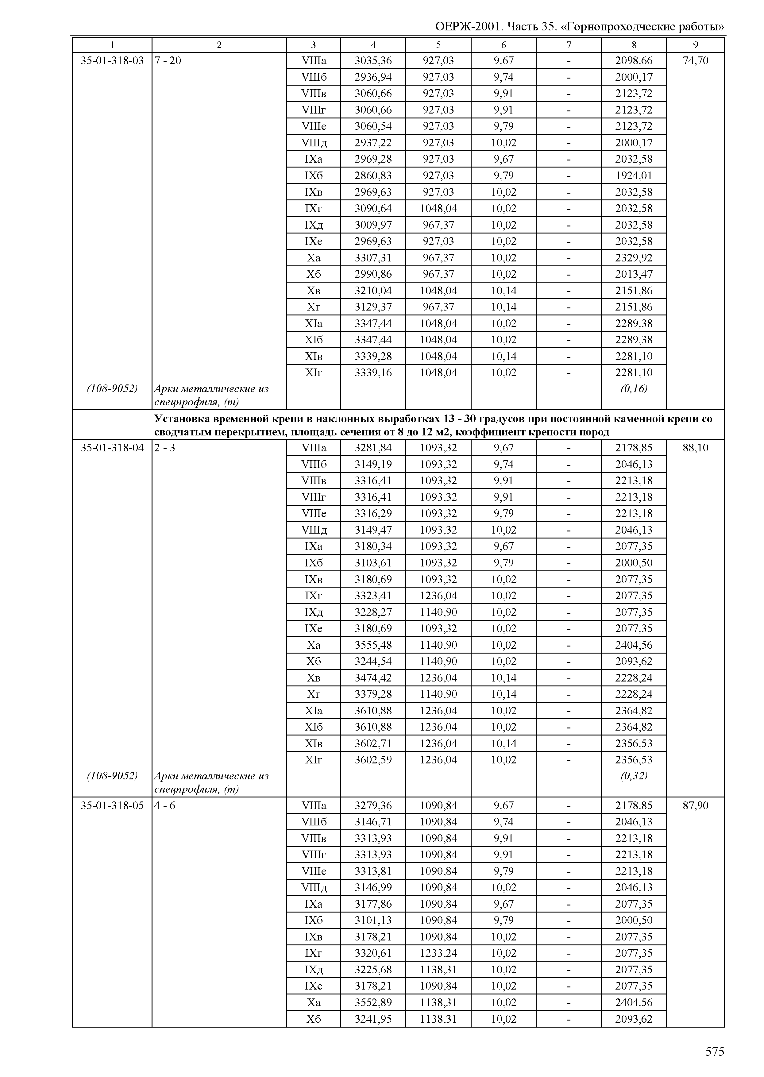 ОЕРЖ 81-02-35-2001