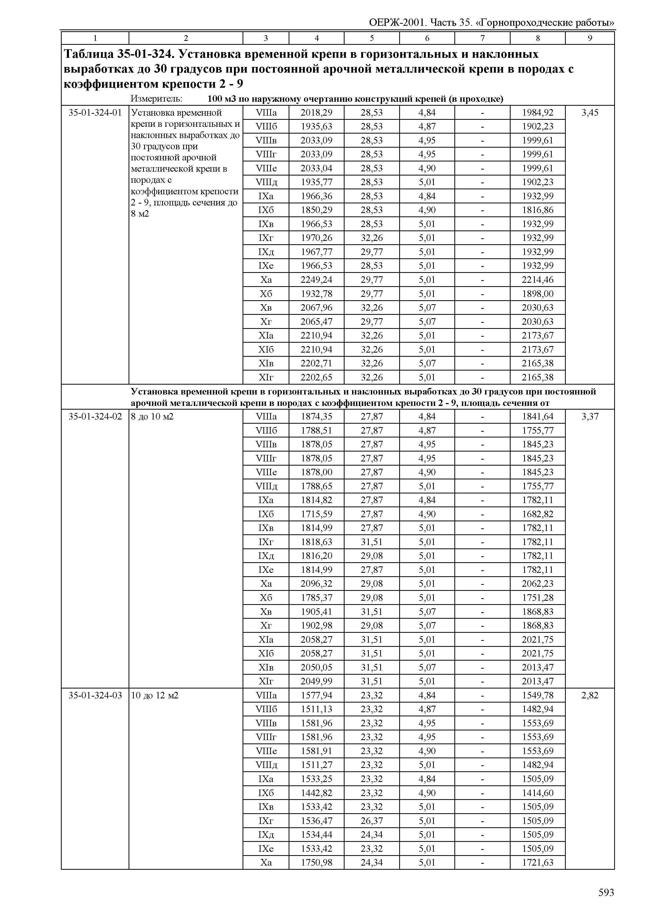 ОЕРЖ 81-02-35-2001