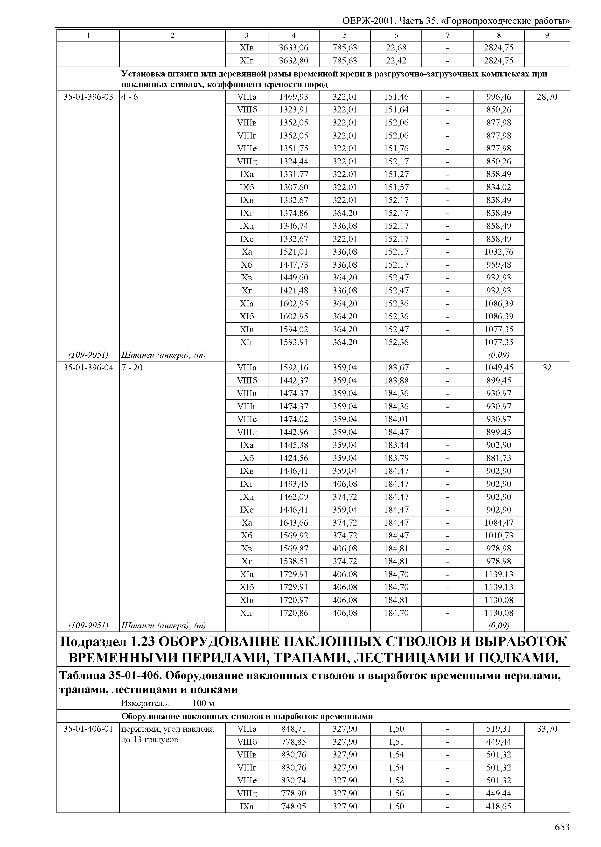 ОЕРЖ 81-02-35-2001