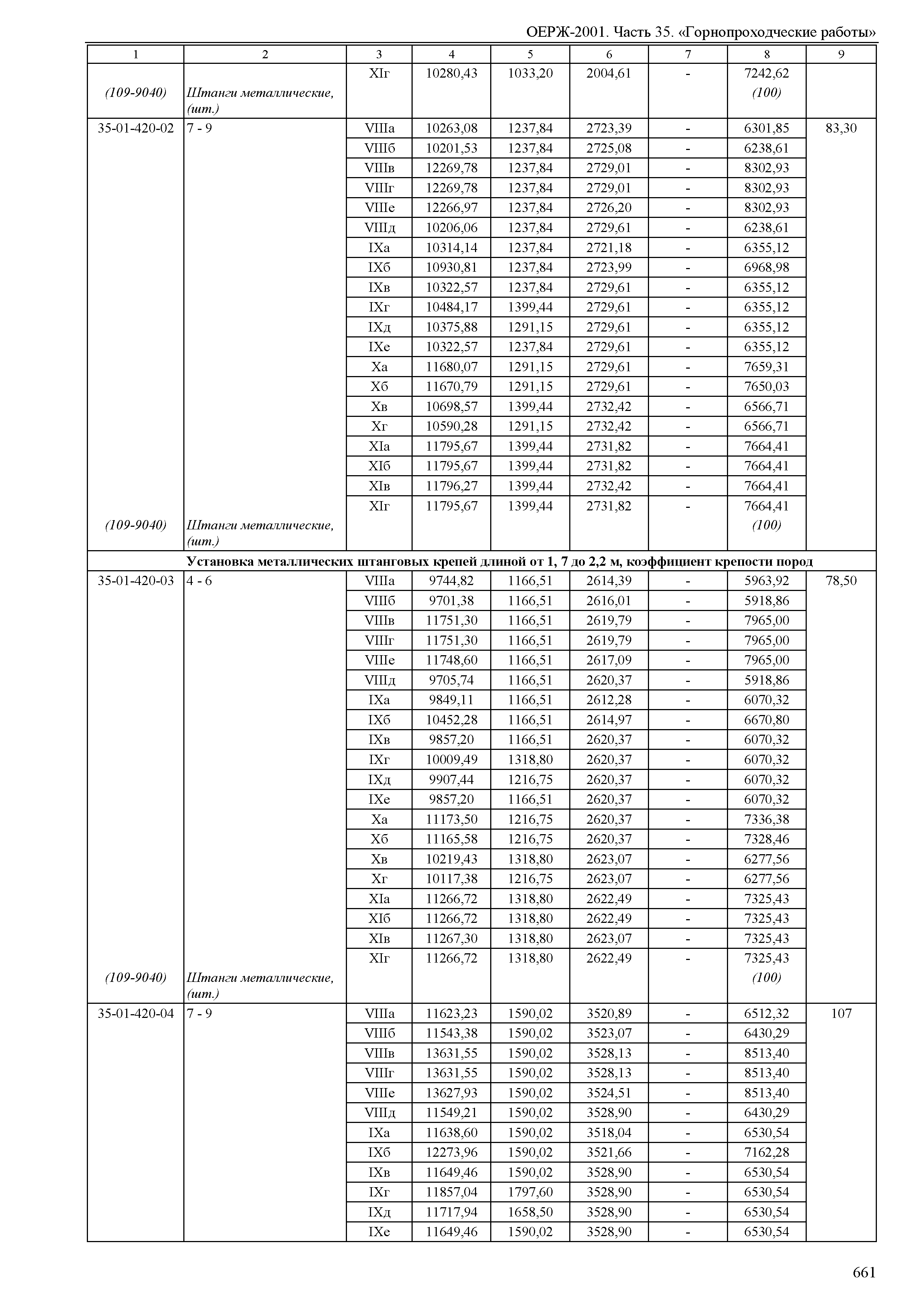 ОЕРЖ 81-02-35-2001