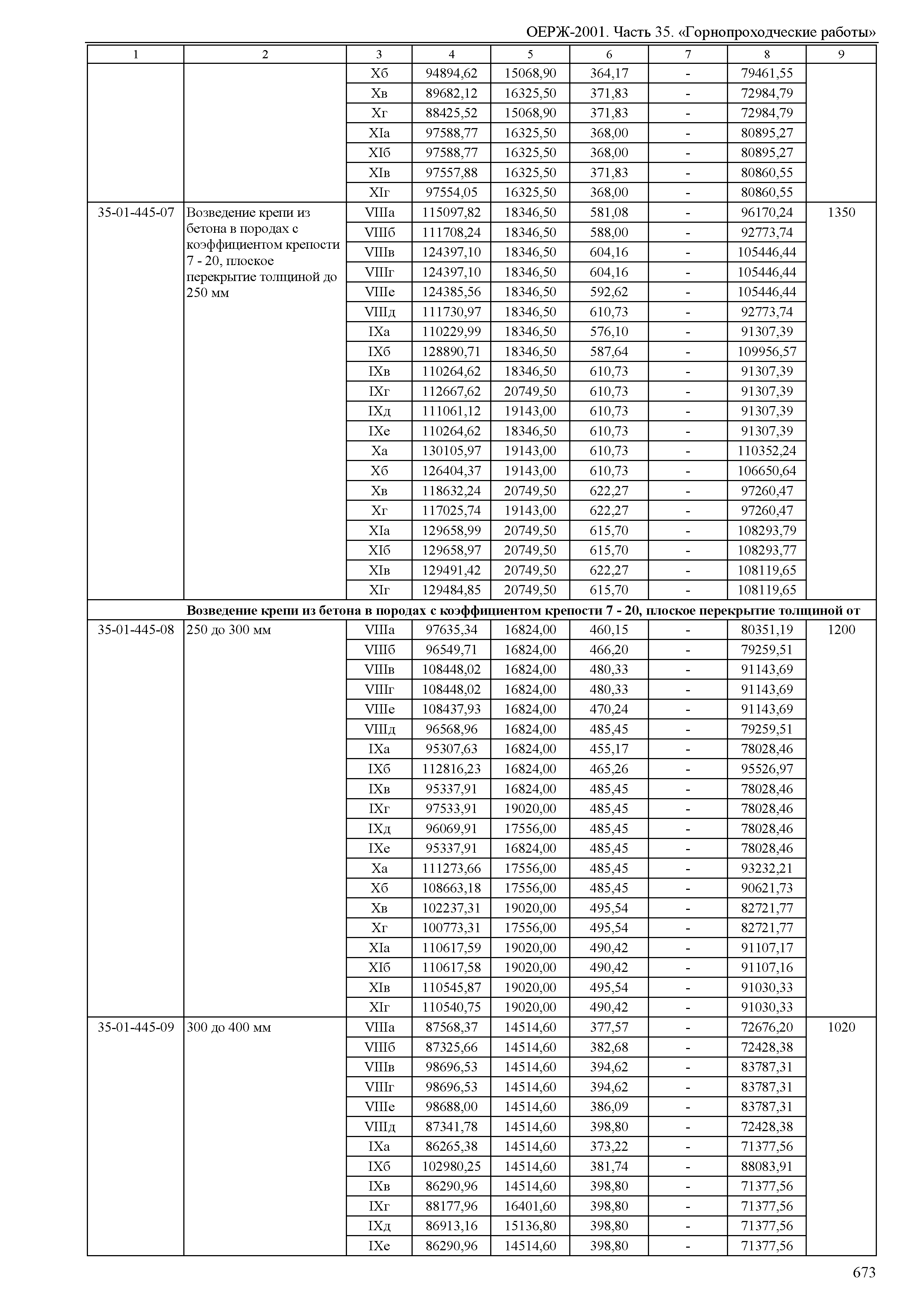 ОЕРЖ 81-02-35-2001