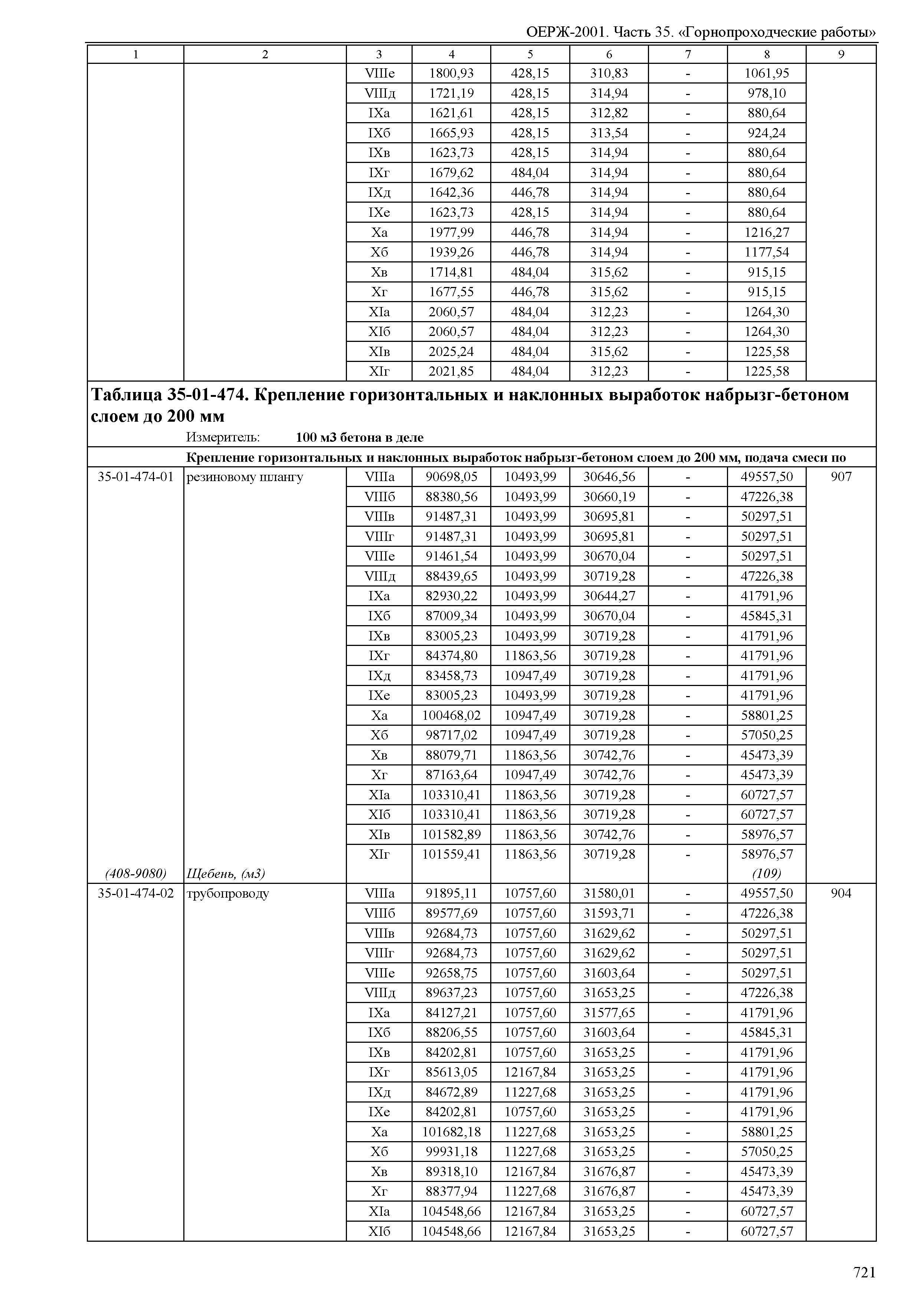 ОЕРЖ 81-02-35-2001