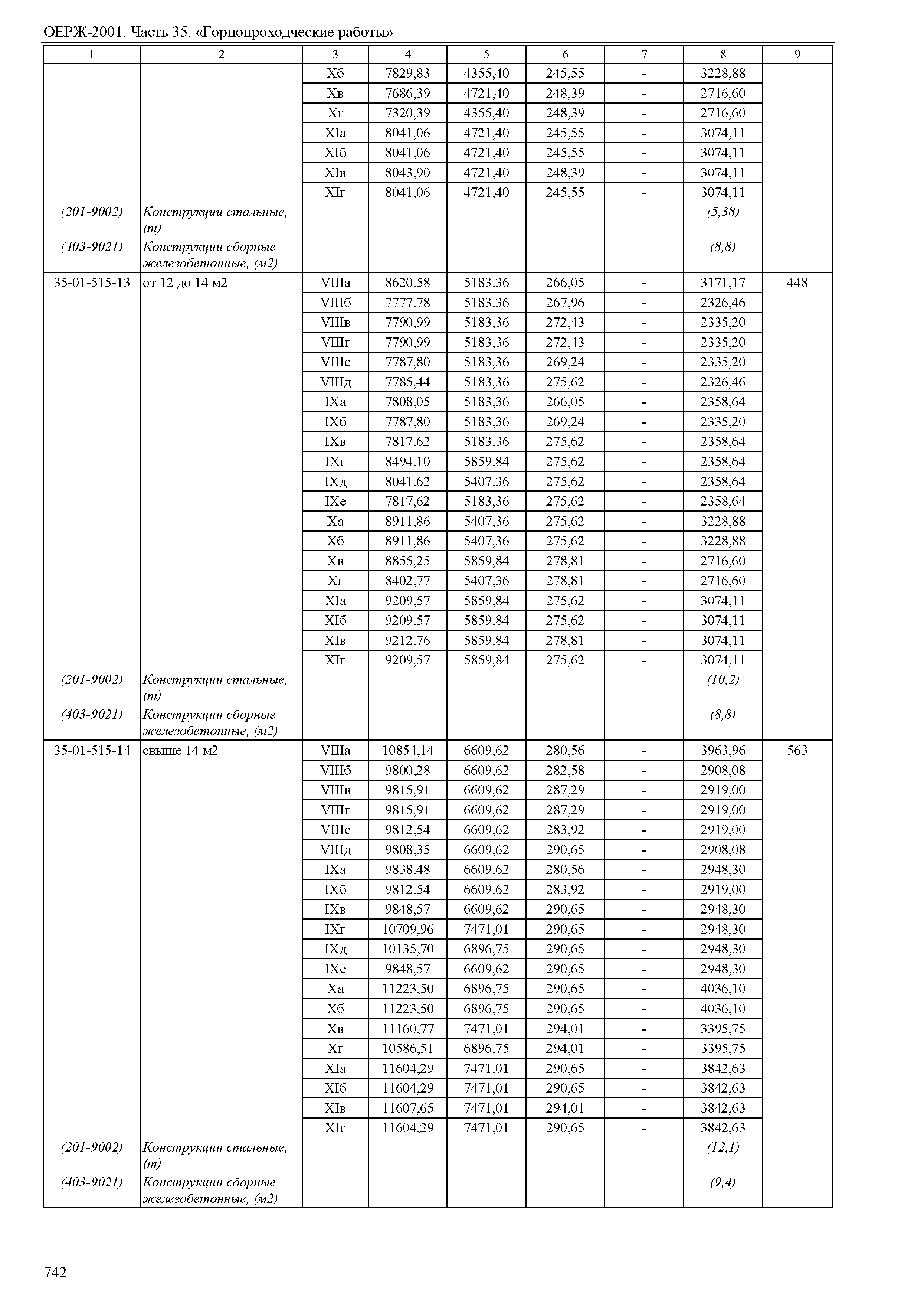 ОЕРЖ 81-02-35-2001