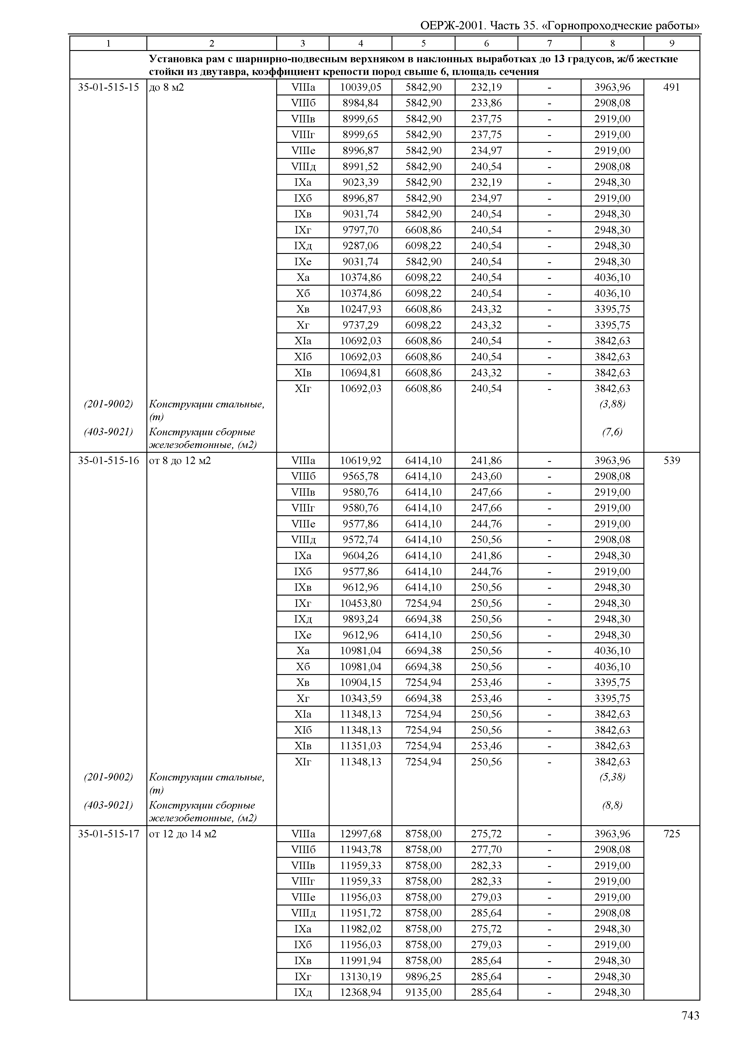 ОЕРЖ 81-02-35-2001