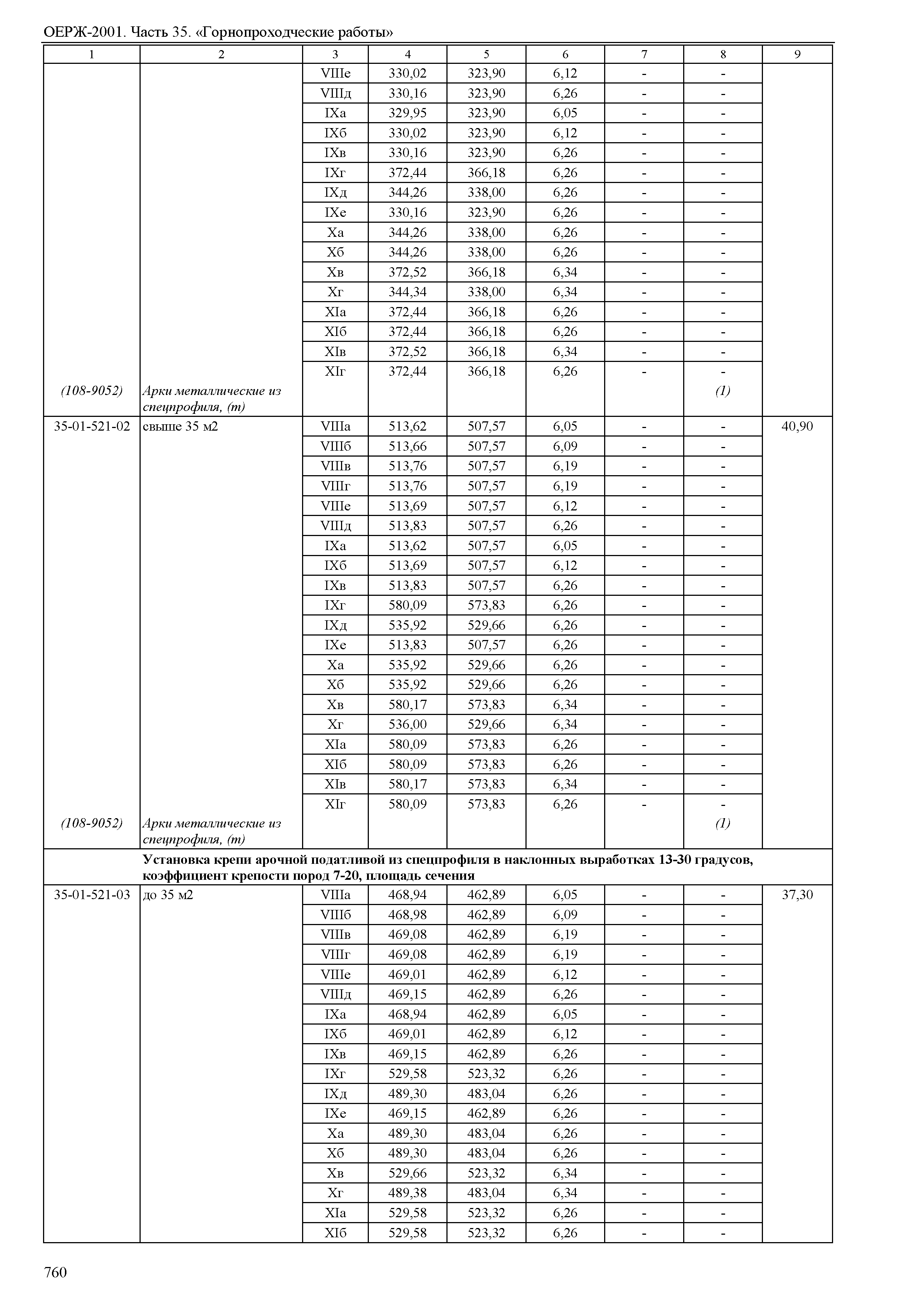 ОЕРЖ 81-02-35-2001