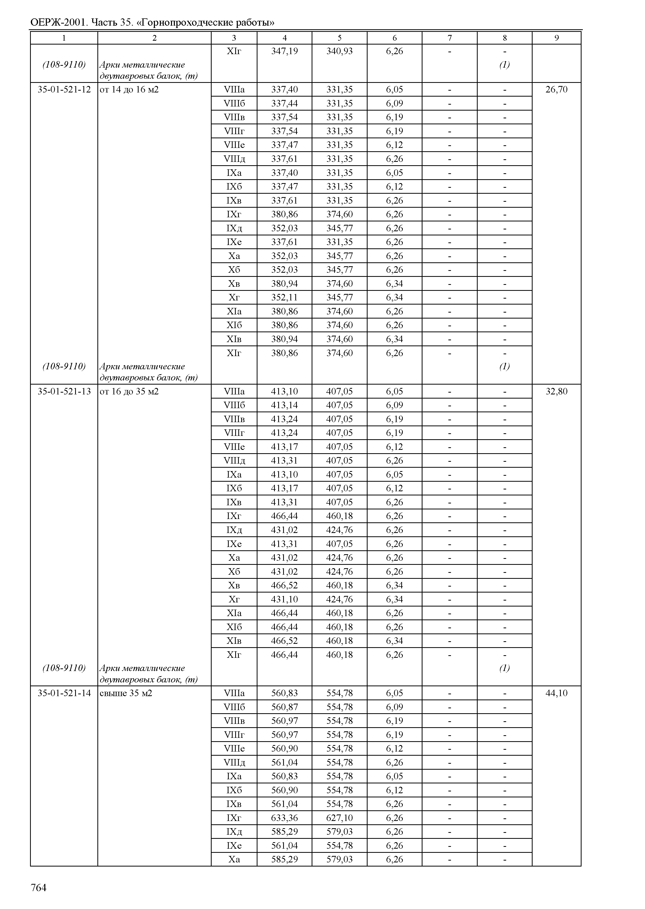 ОЕРЖ 81-02-35-2001