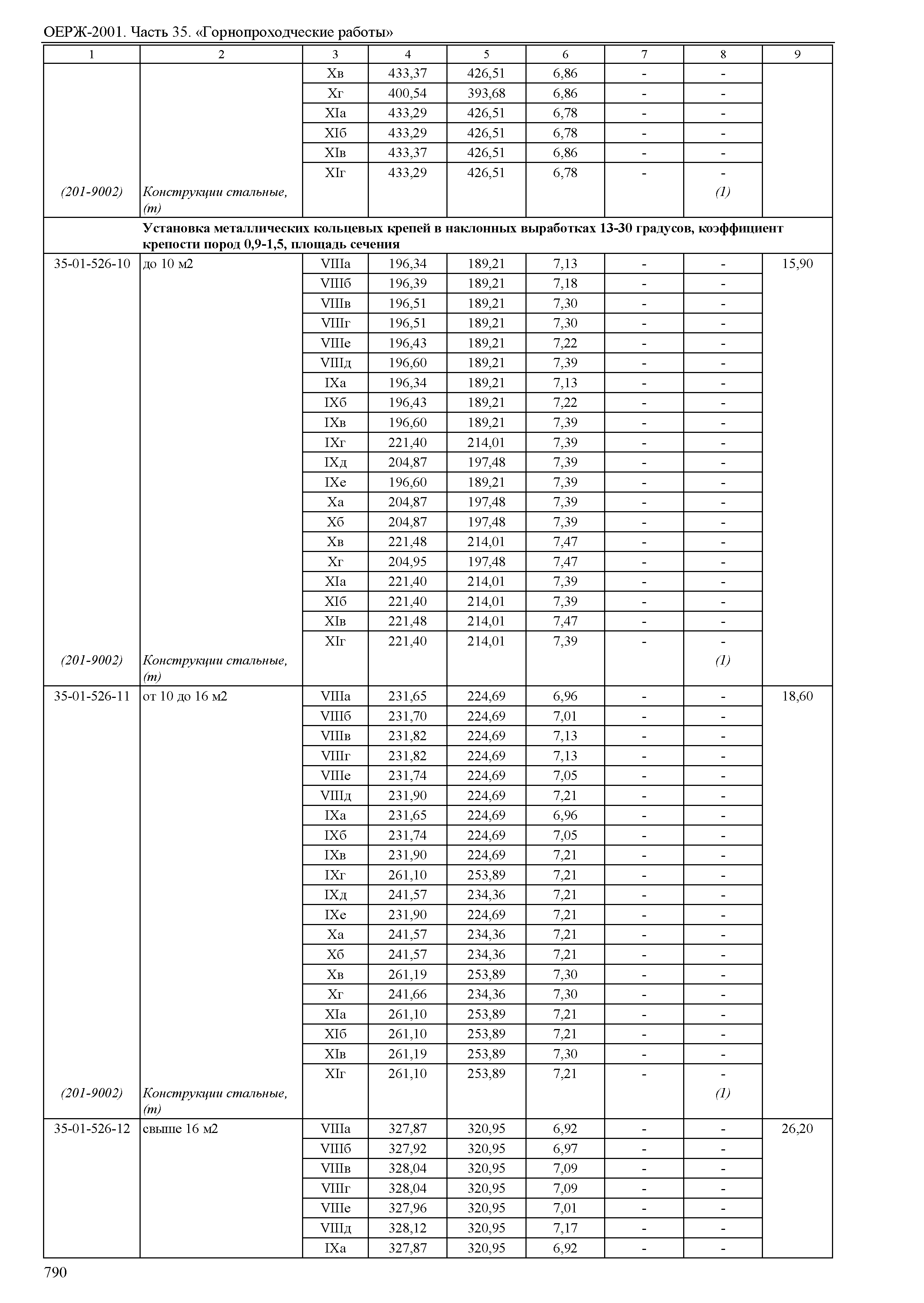 ОЕРЖ 81-02-35-2001