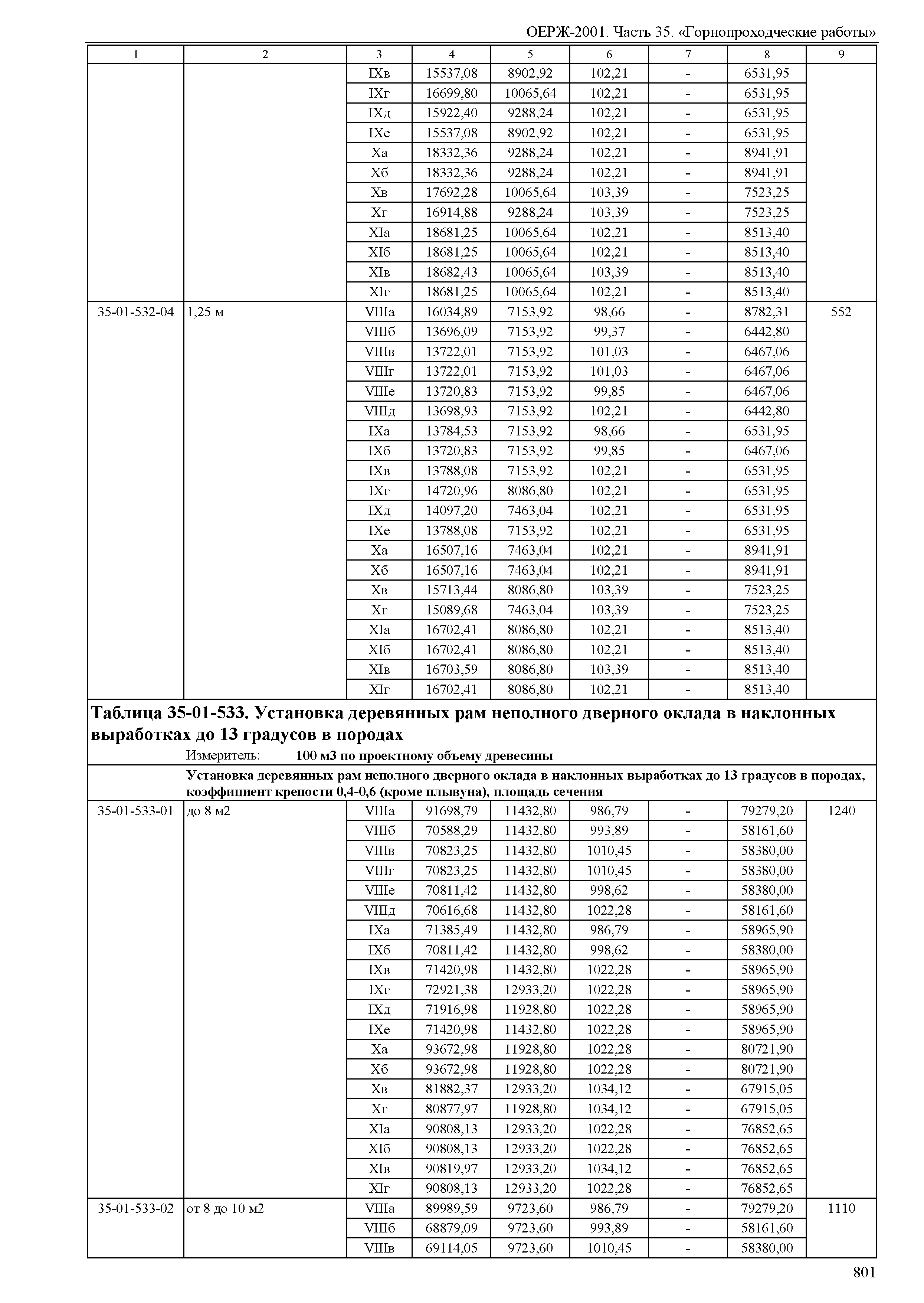 ОЕРЖ 81-02-35-2001