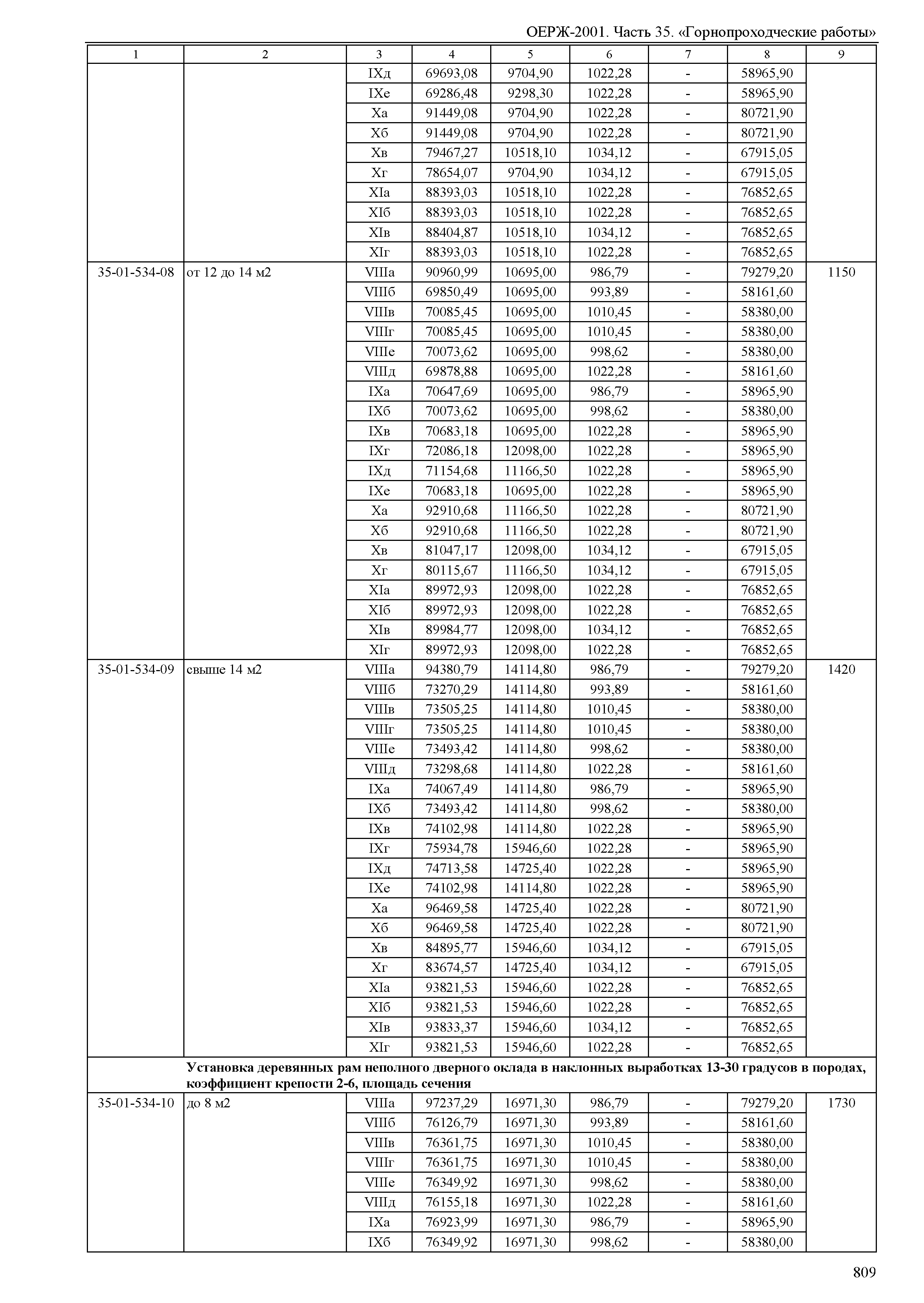 ОЕРЖ 81-02-35-2001