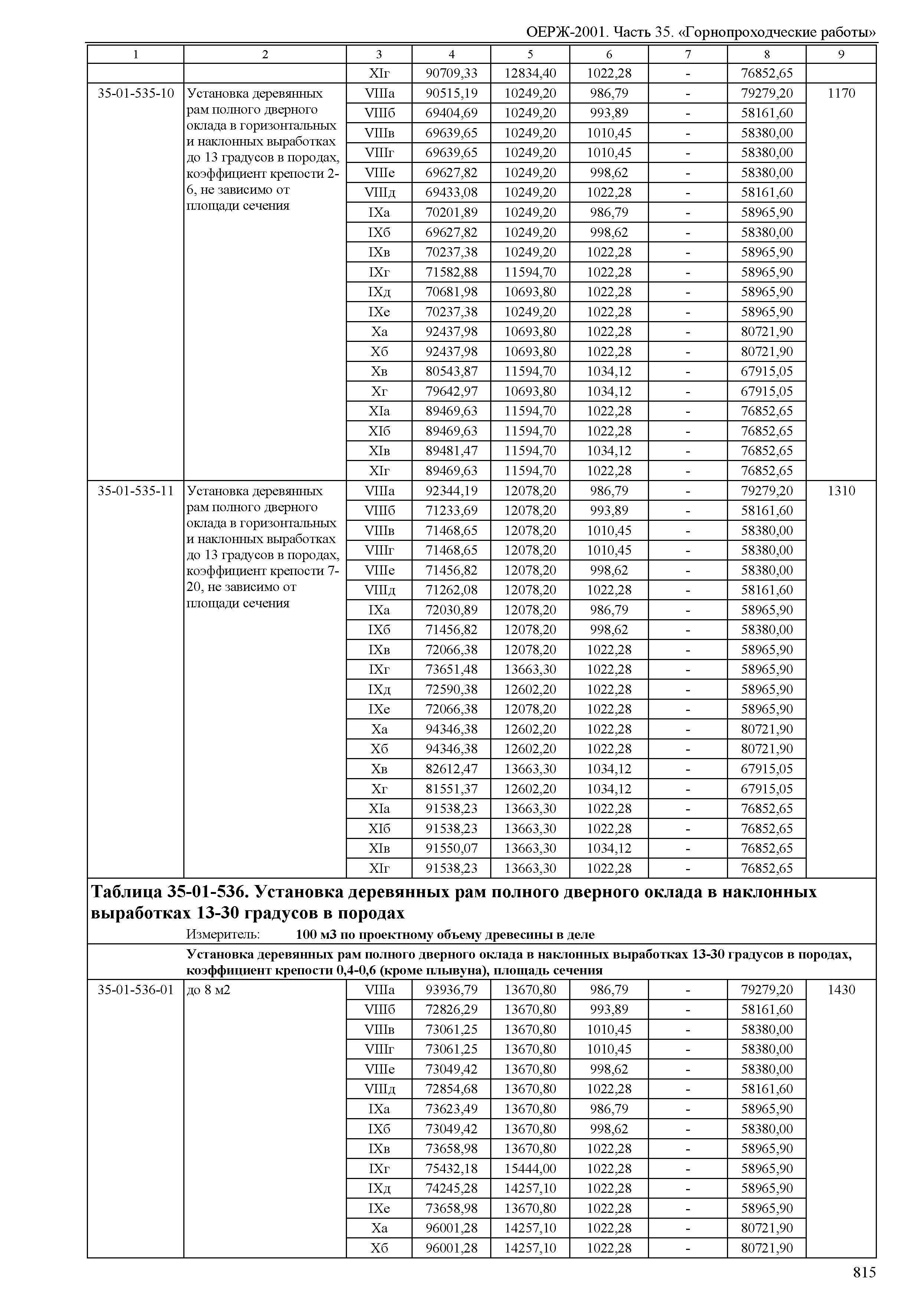 ОЕРЖ 81-02-35-2001