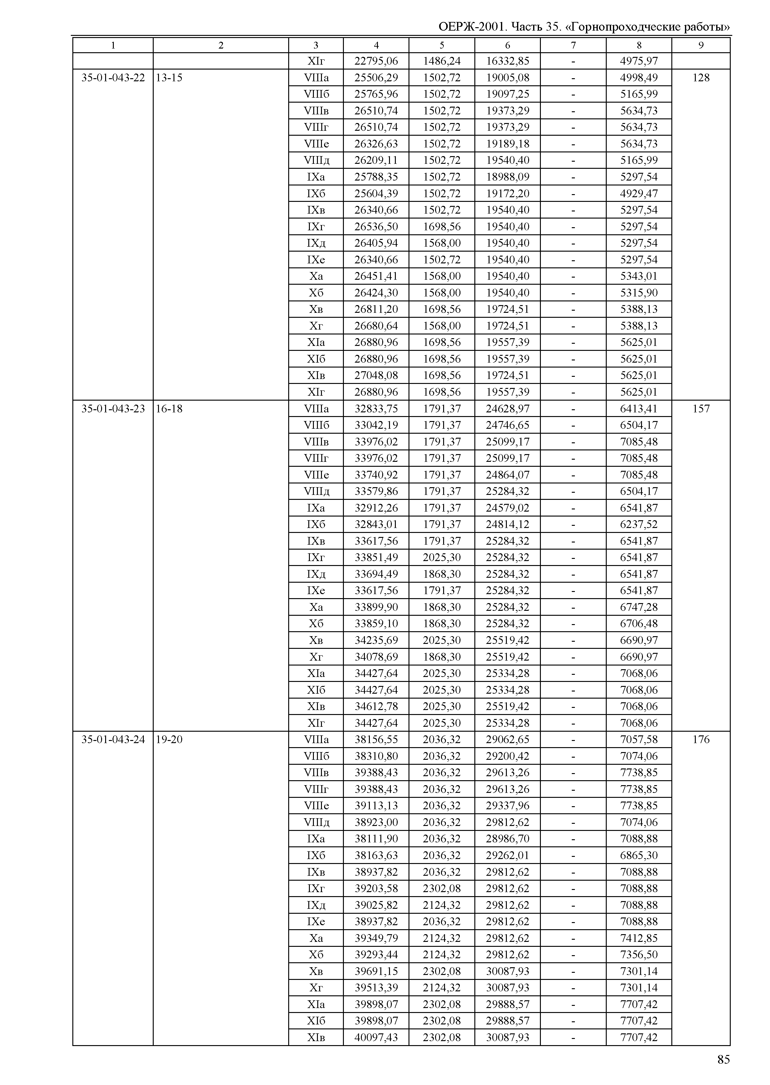 ОЕРЖ 81-02-35-2001