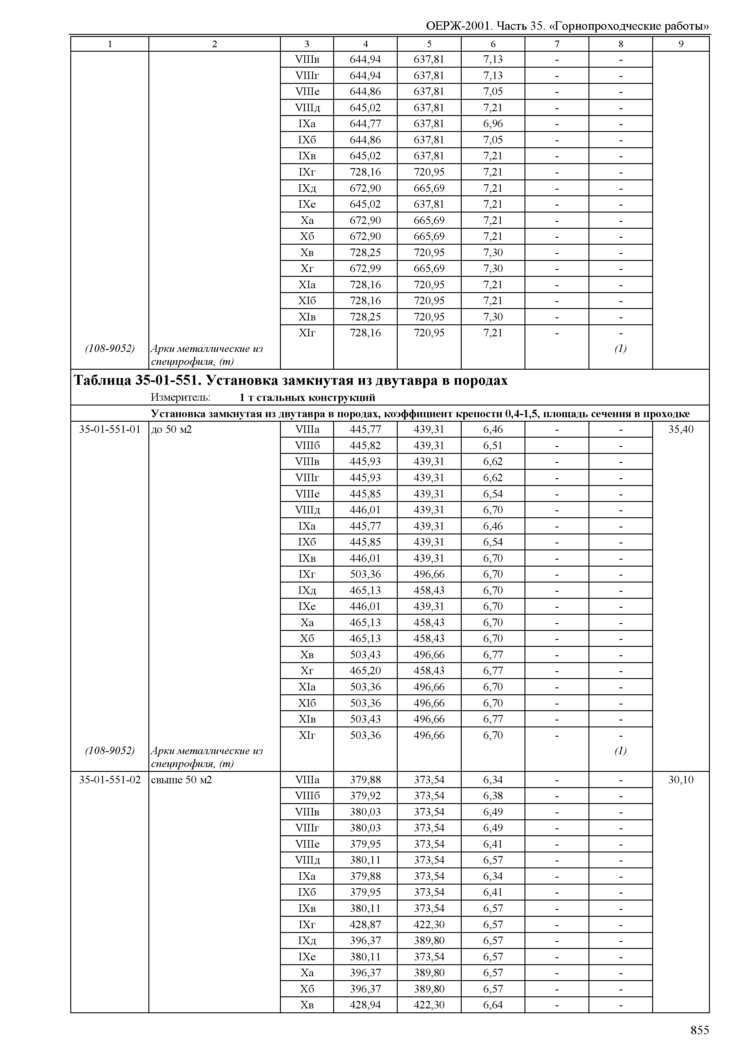 ОЕРЖ 81-02-35-2001