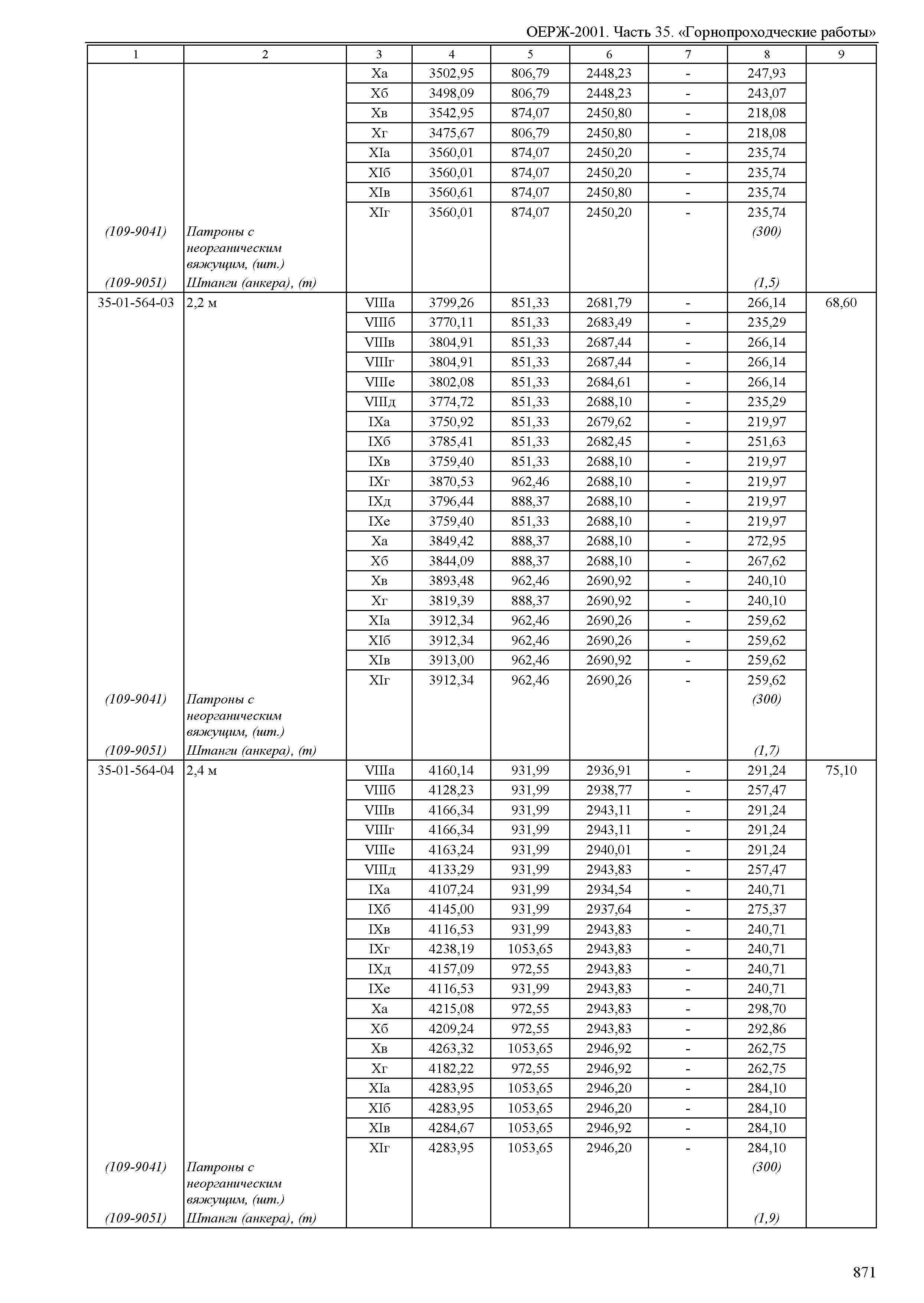 ОЕРЖ 81-02-35-2001