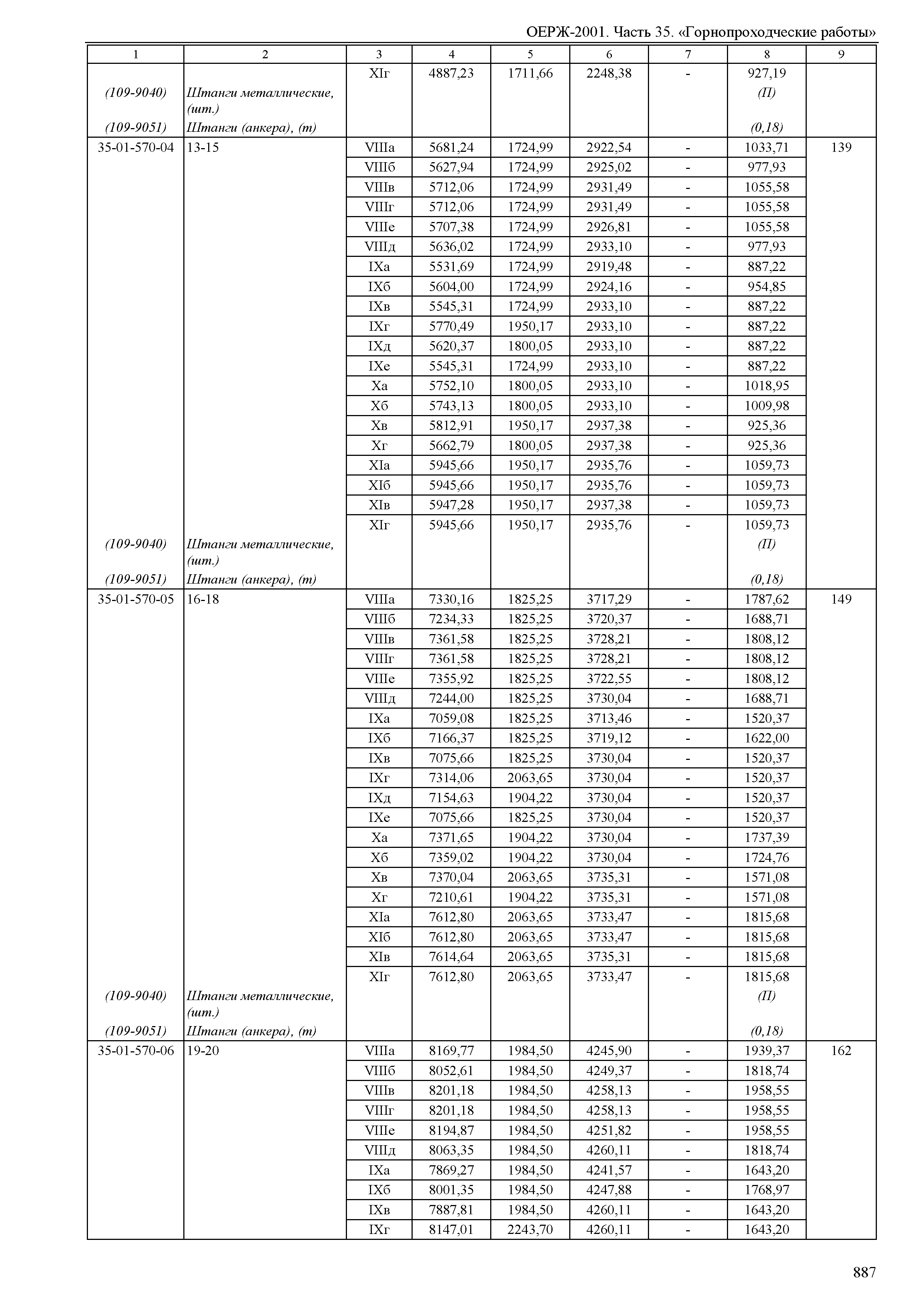 ОЕРЖ 81-02-35-2001