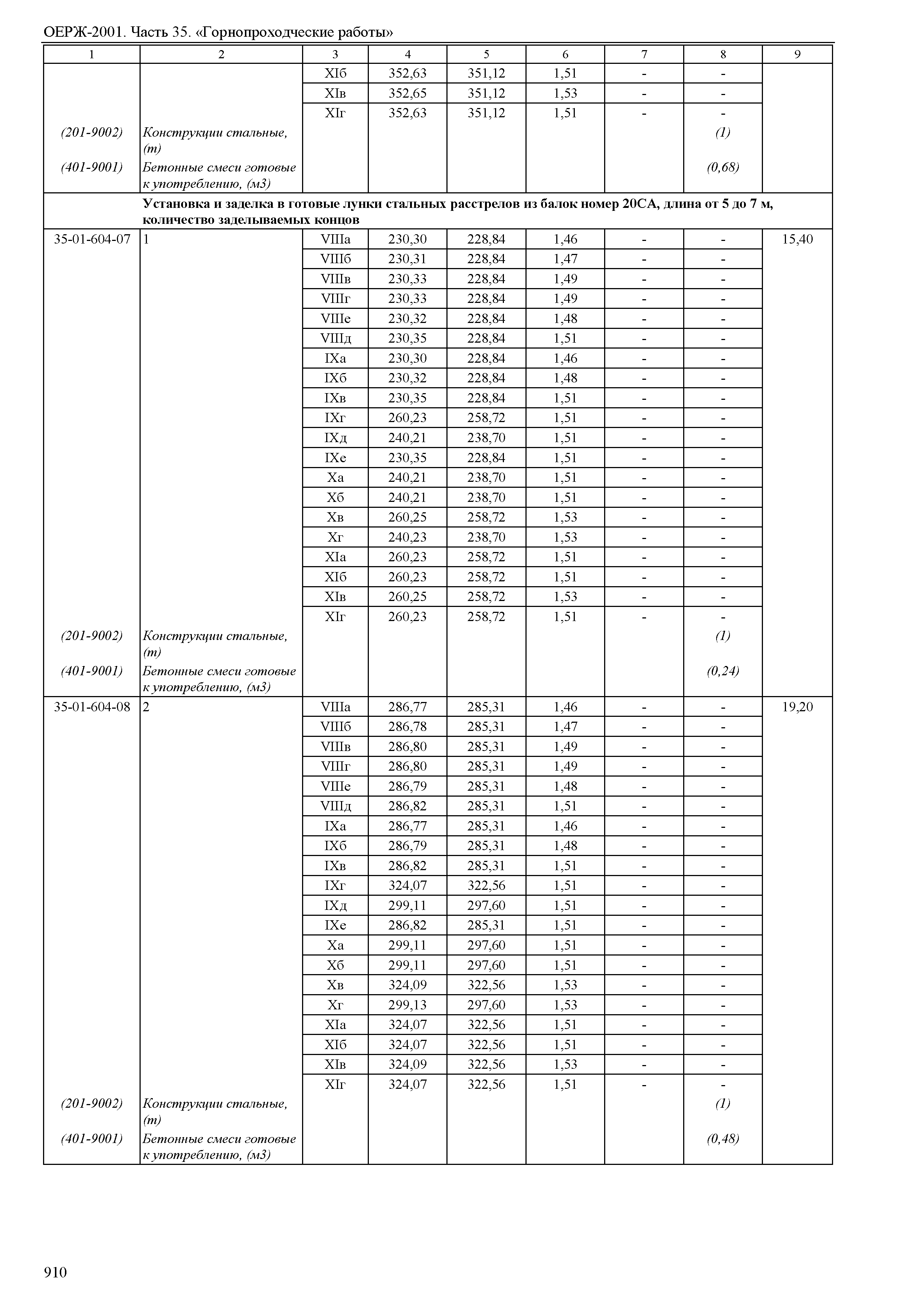 ОЕРЖ 81-02-35-2001