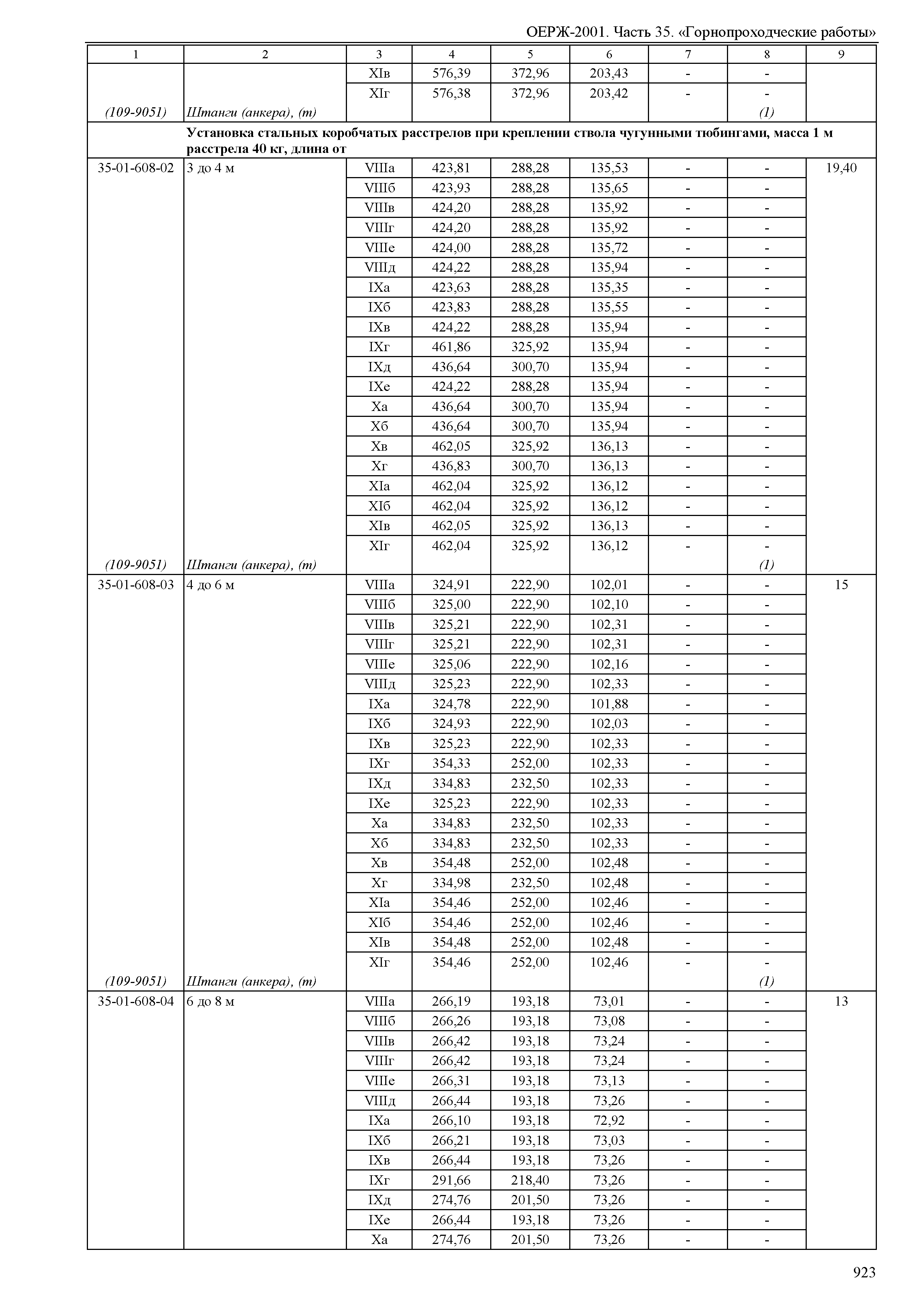 ОЕРЖ 81-02-35-2001