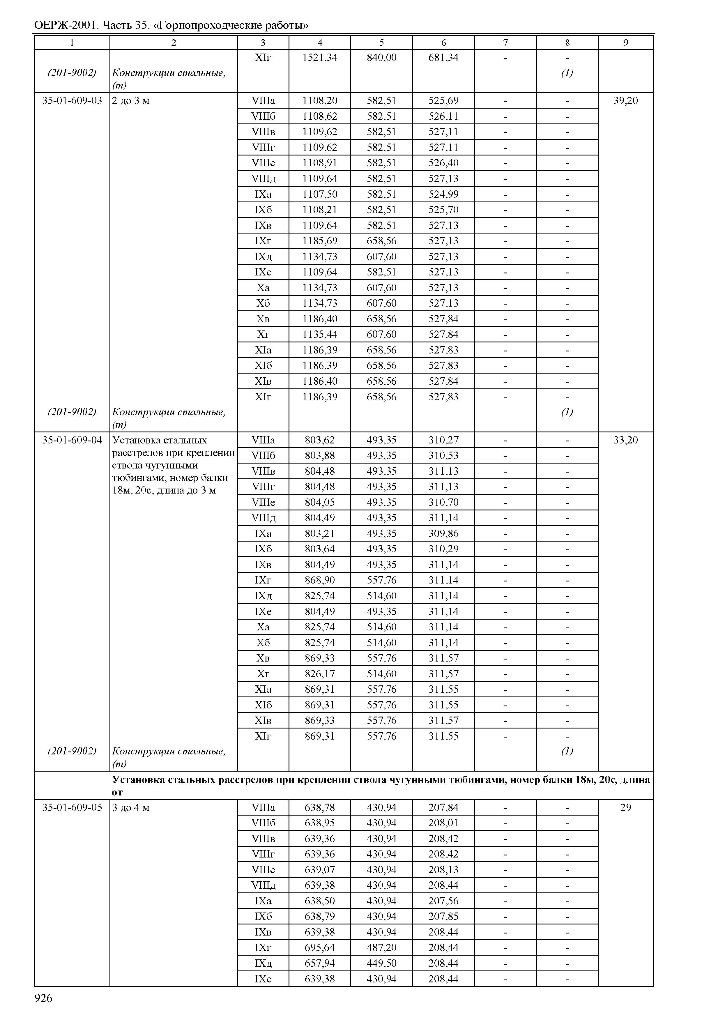 ОЕРЖ 81-02-35-2001