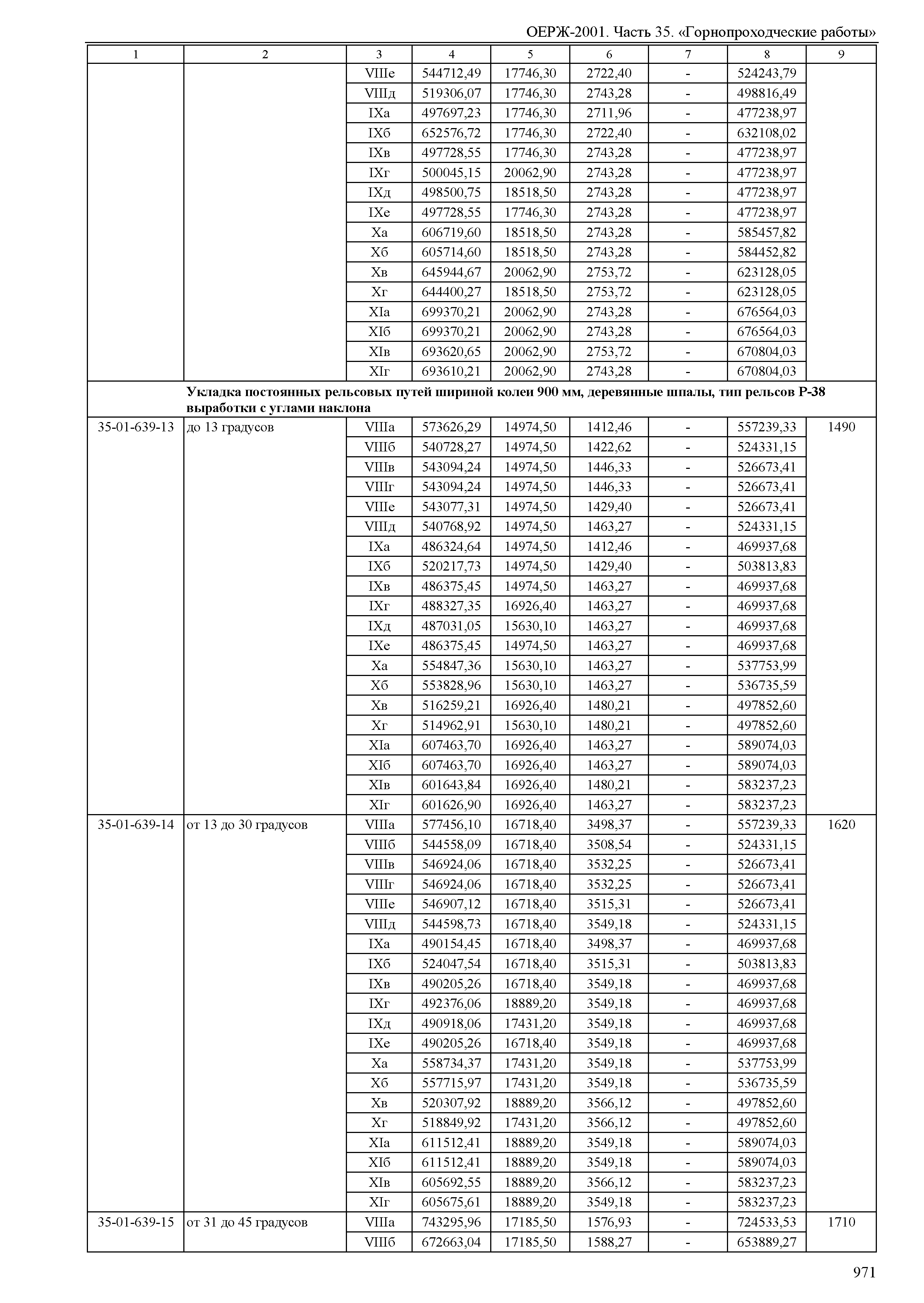 ОЕРЖ 81-02-35-2001