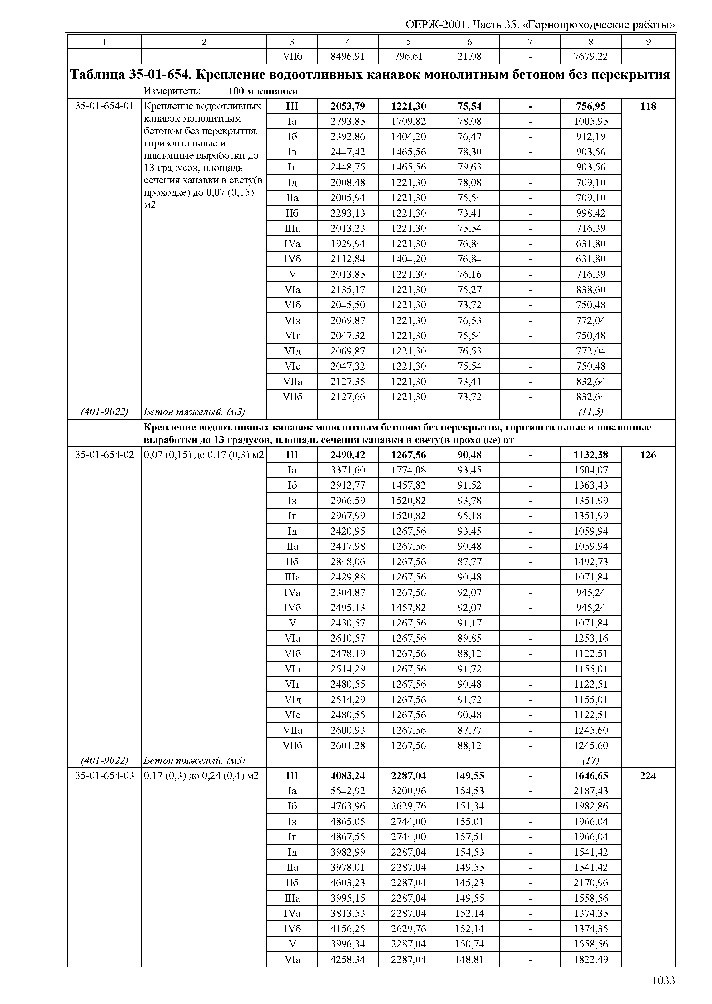 ОЕРЖ 81-02-35-2001