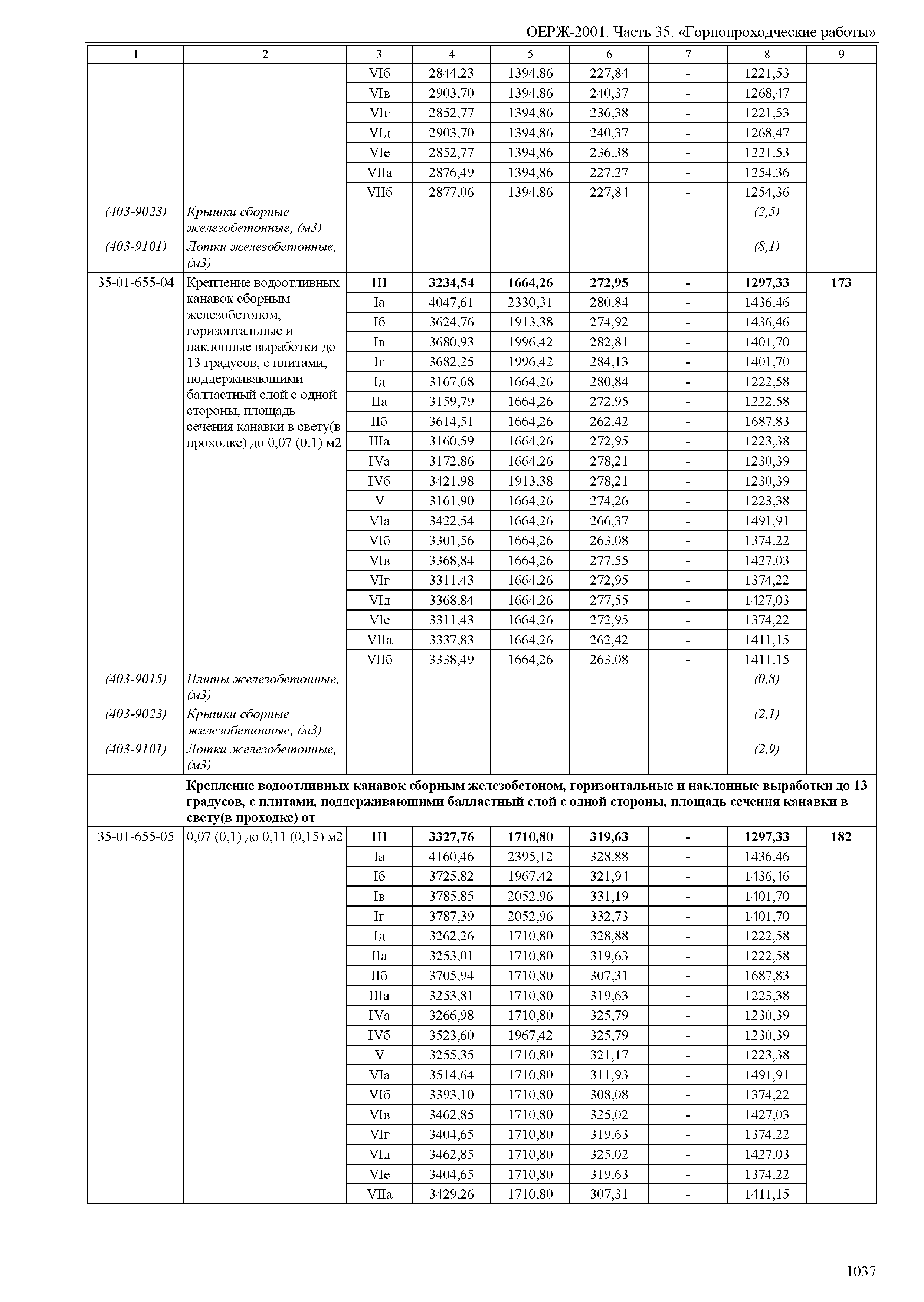 ОЕРЖ 81-02-35-2001