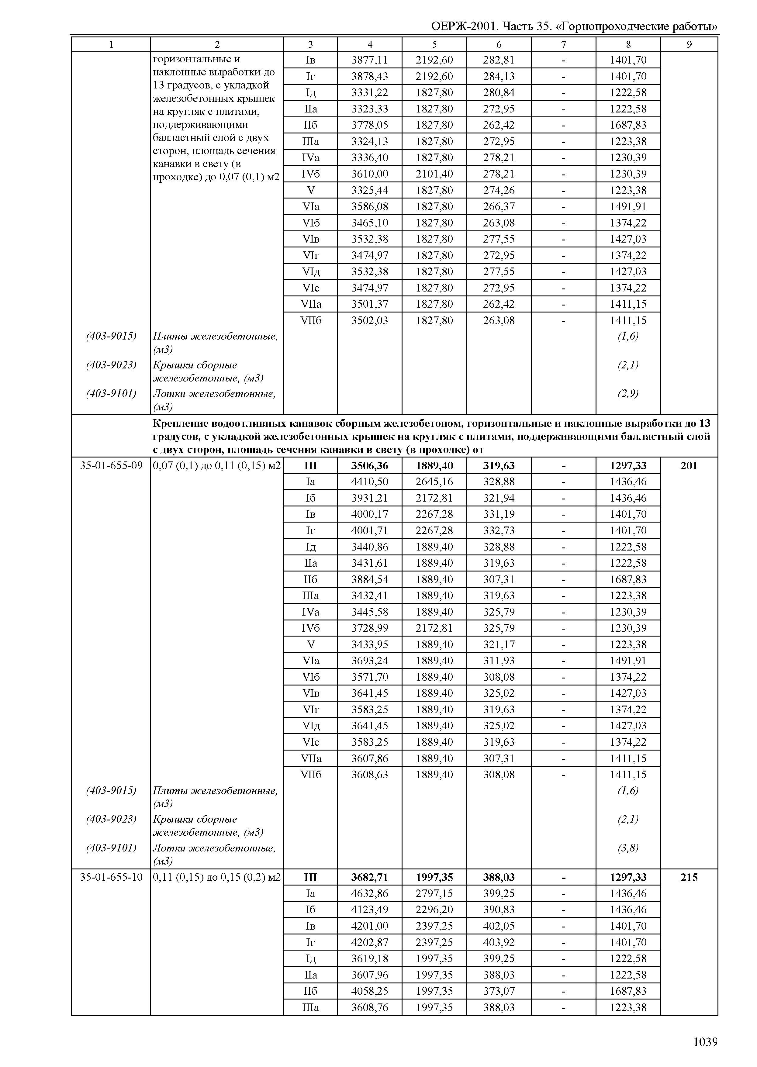 ОЕРЖ 81-02-35-2001