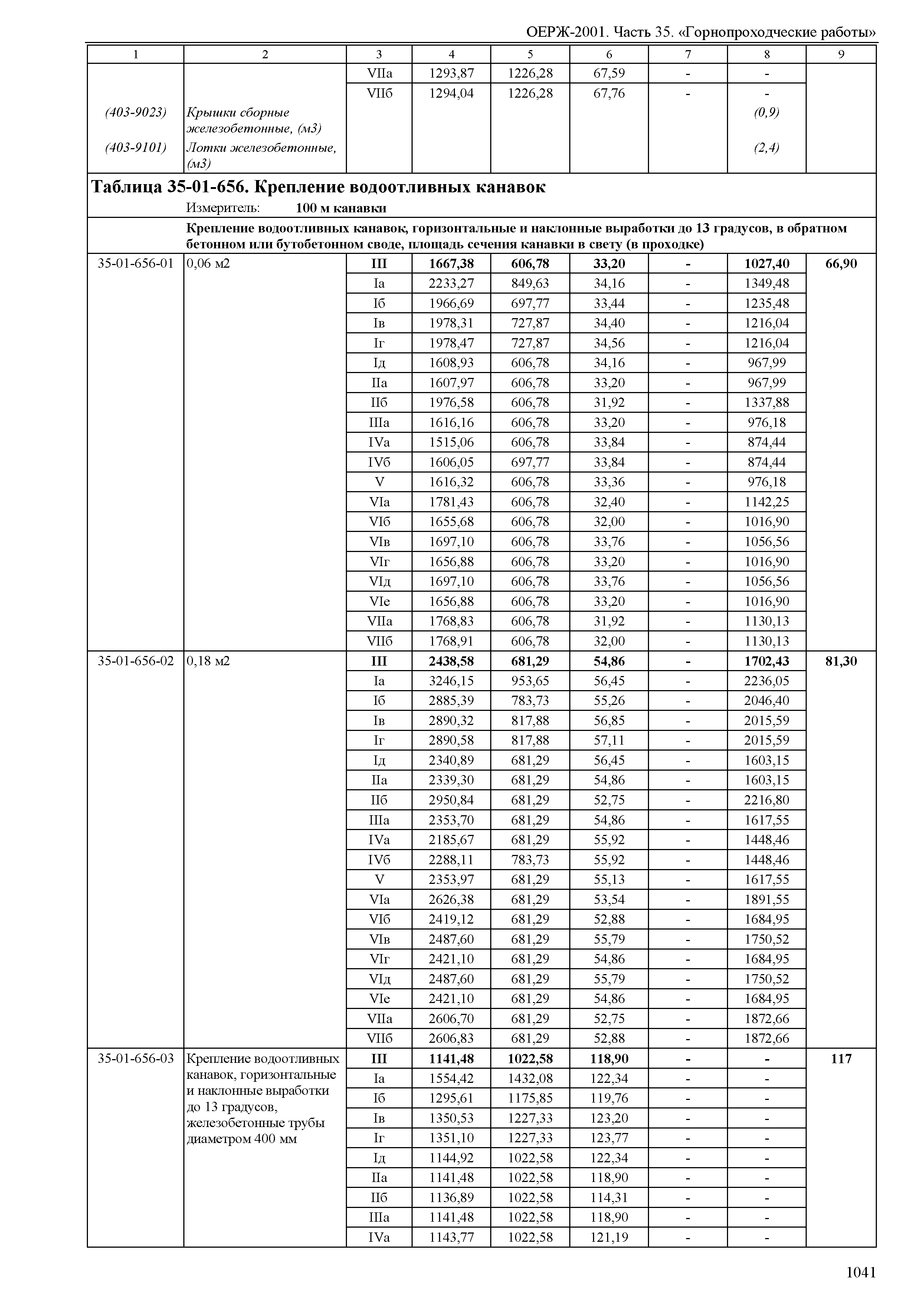 ОЕРЖ 81-02-35-2001