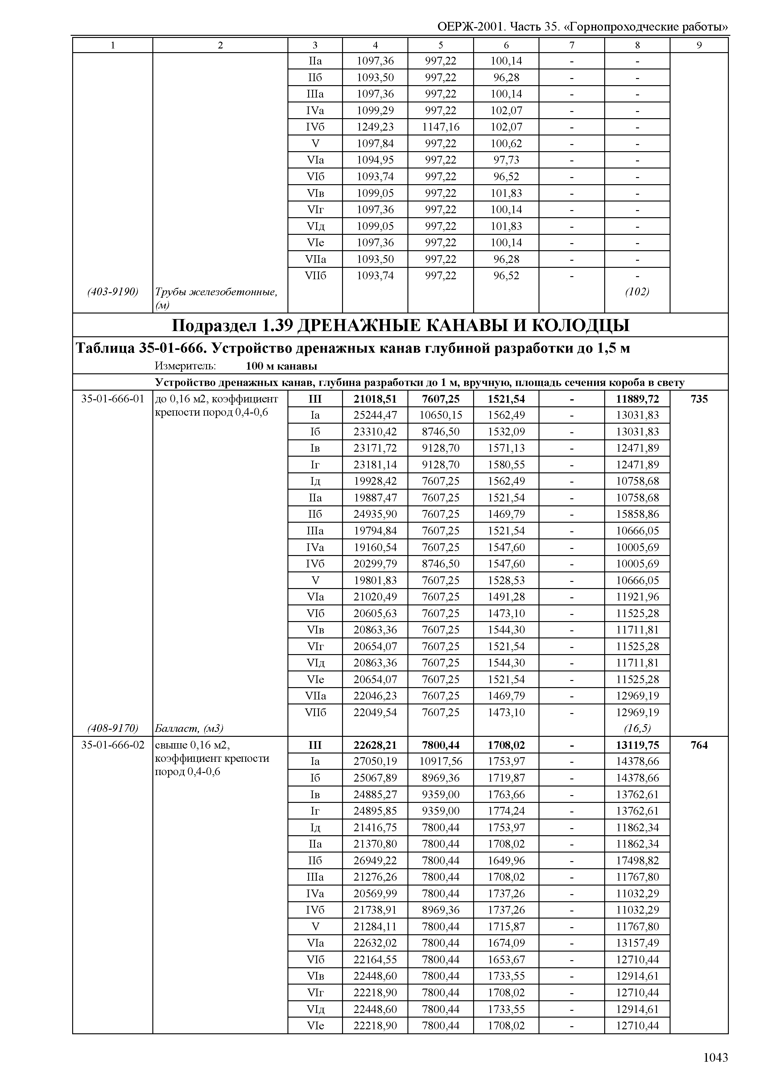 ОЕРЖ 81-02-35-2001