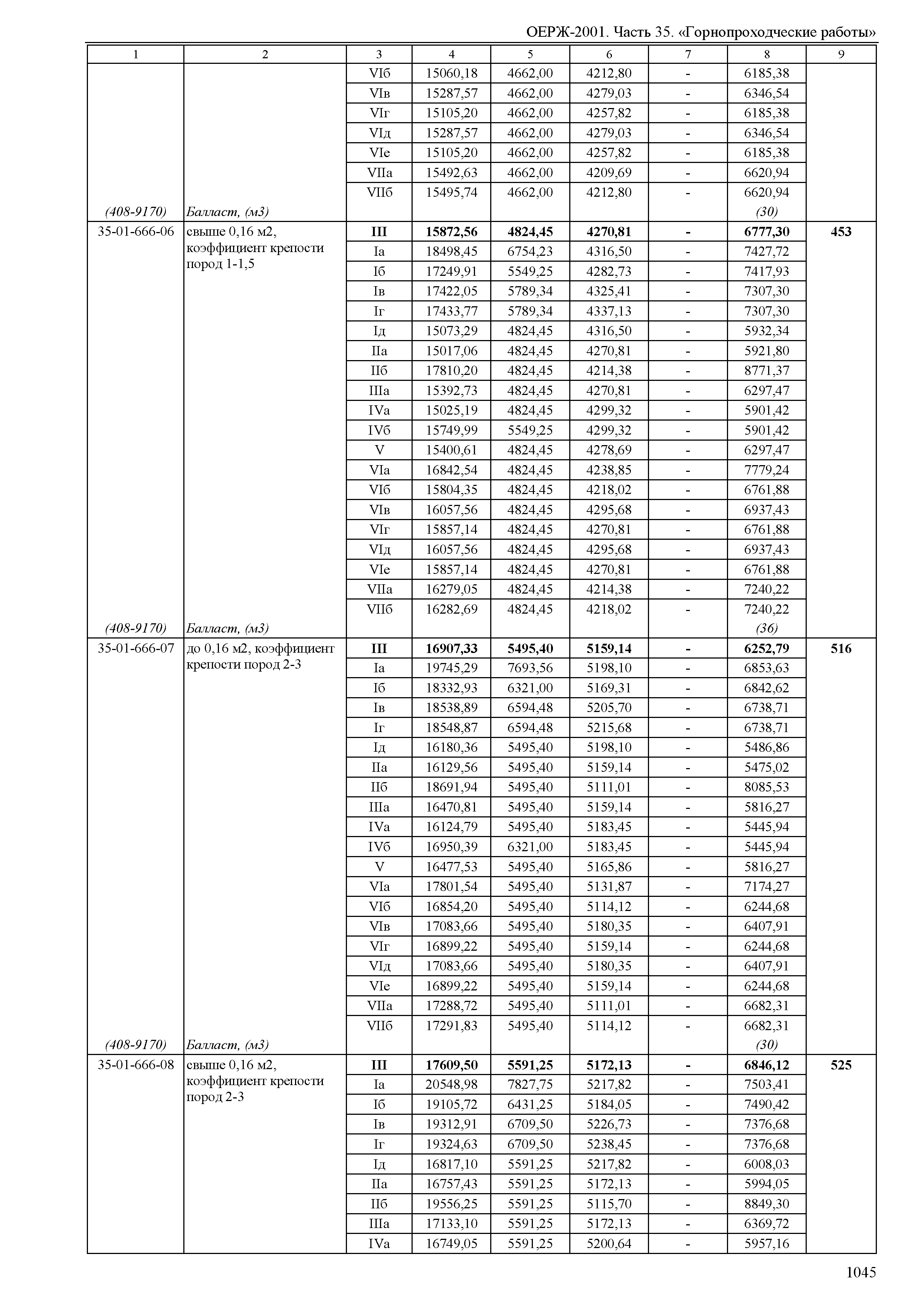 ОЕРЖ 81-02-35-2001