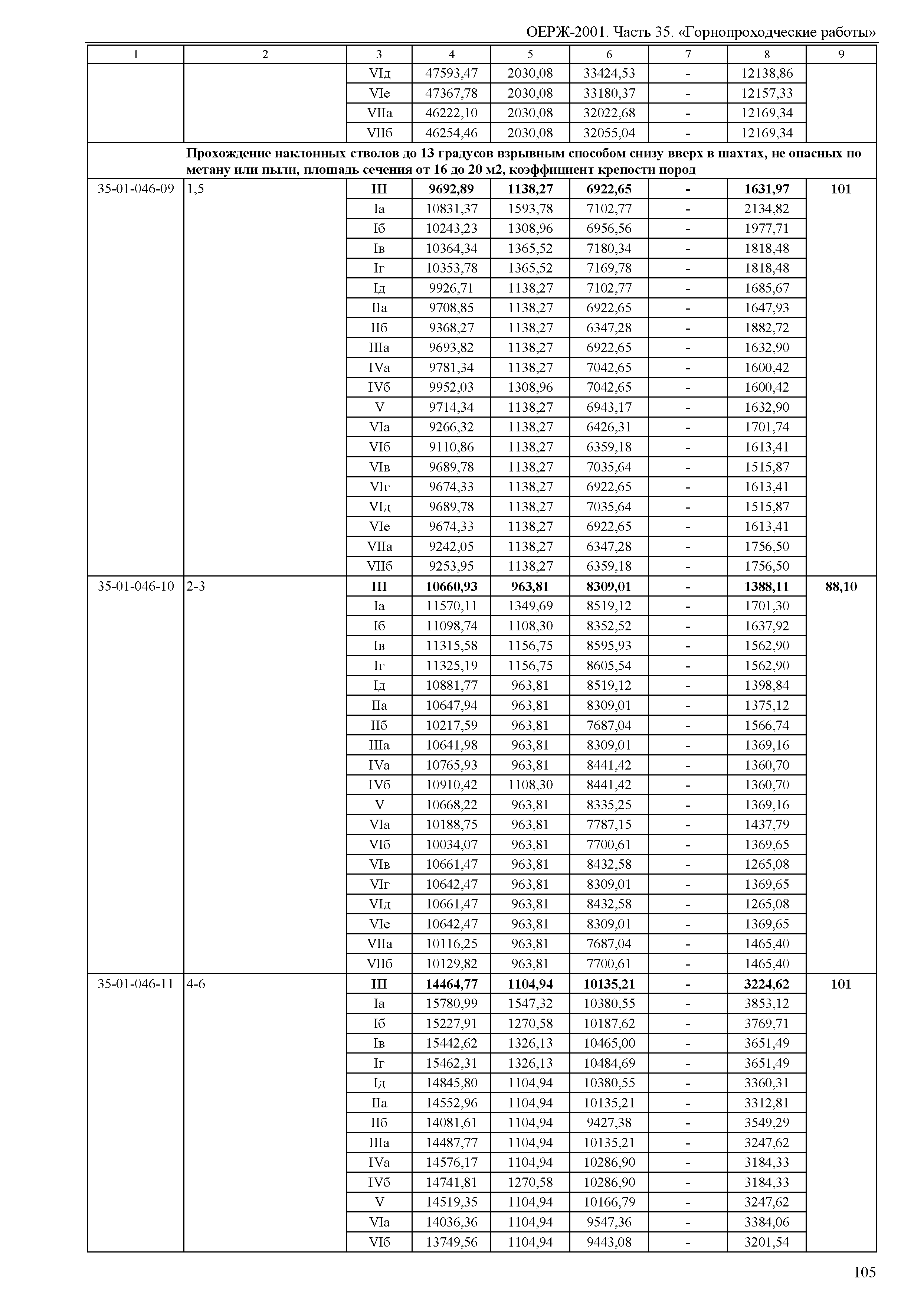 ОЕРЖ 81-02-35-2001