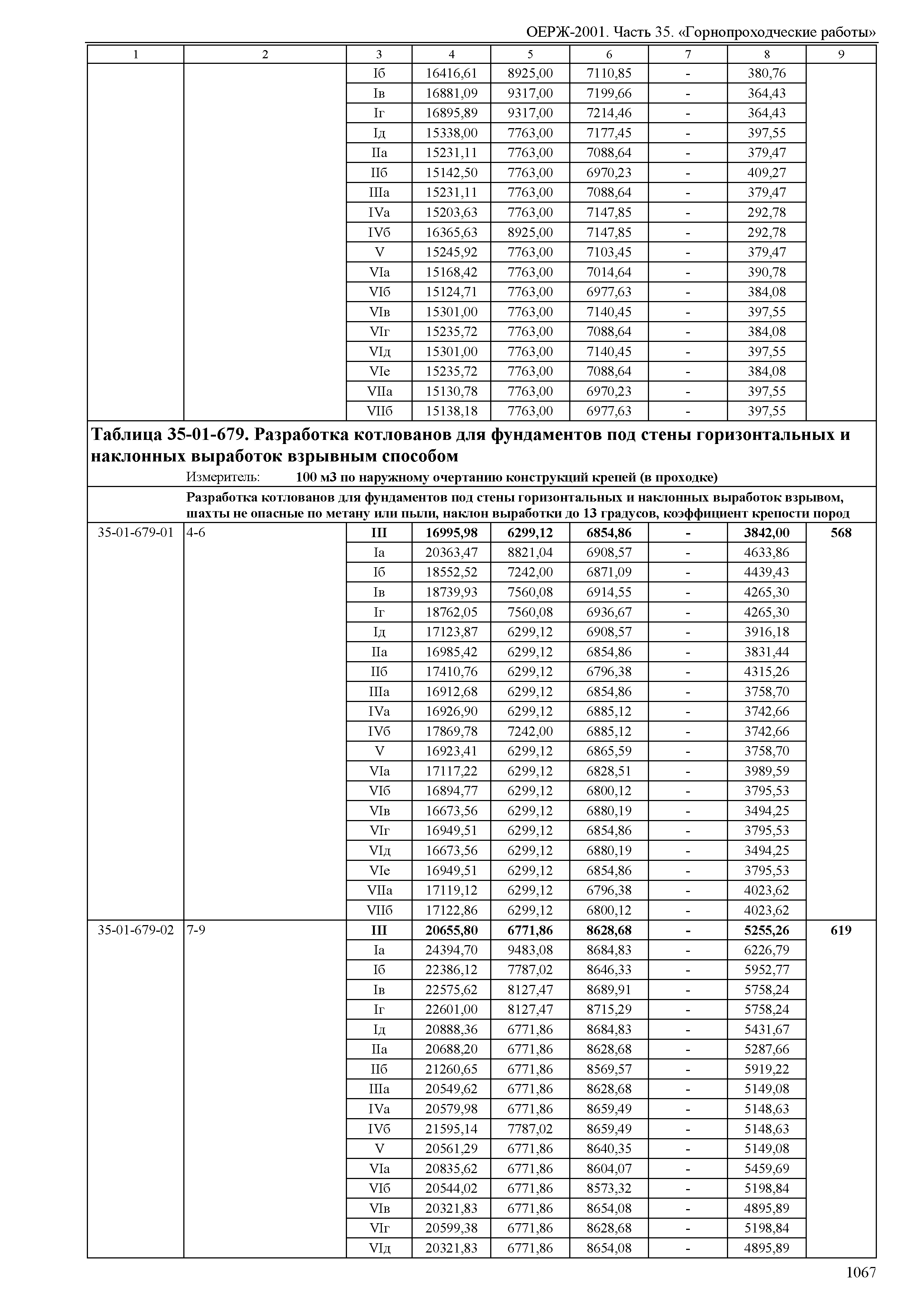 ОЕРЖ 81-02-35-2001