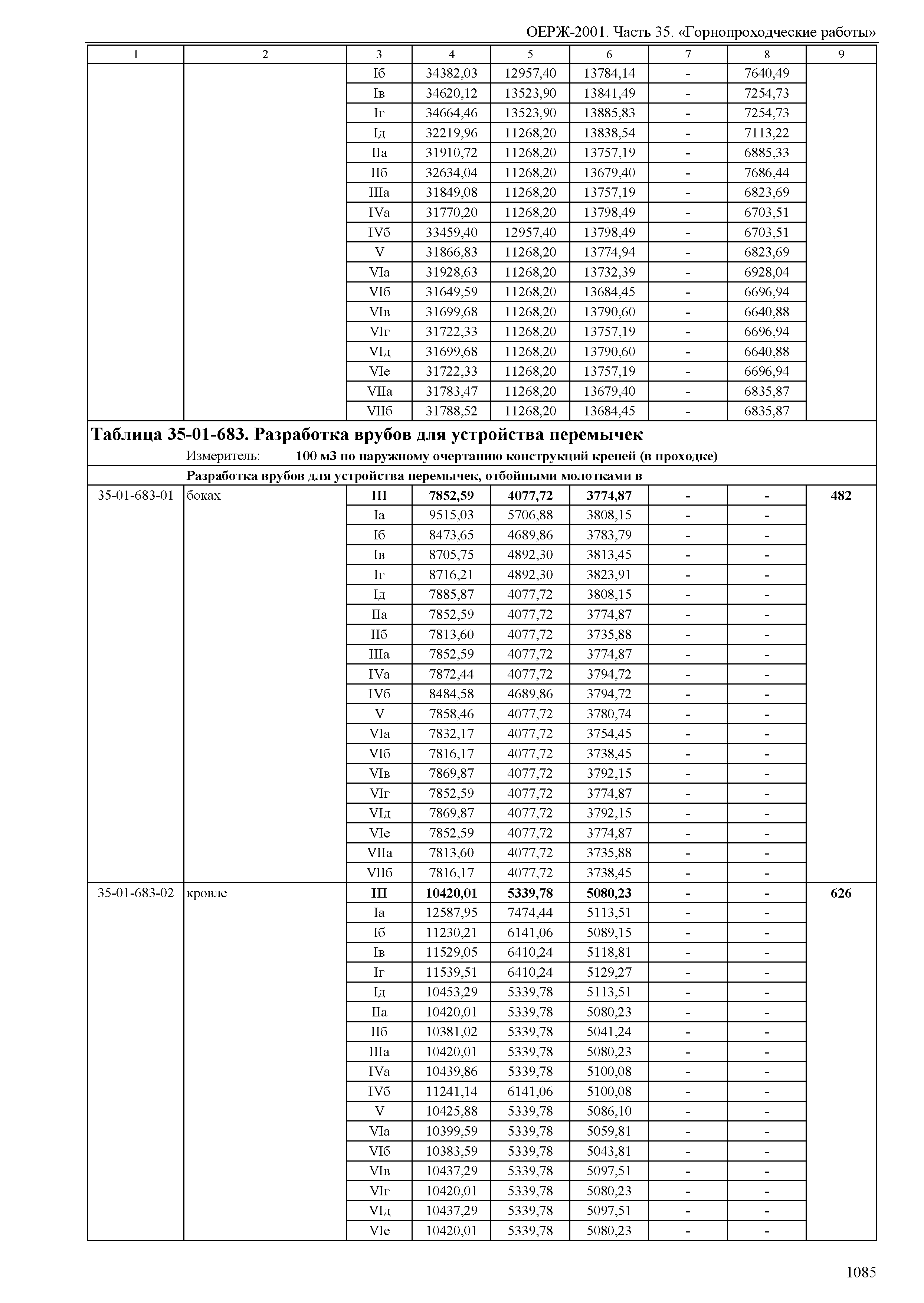 ОЕРЖ 81-02-35-2001