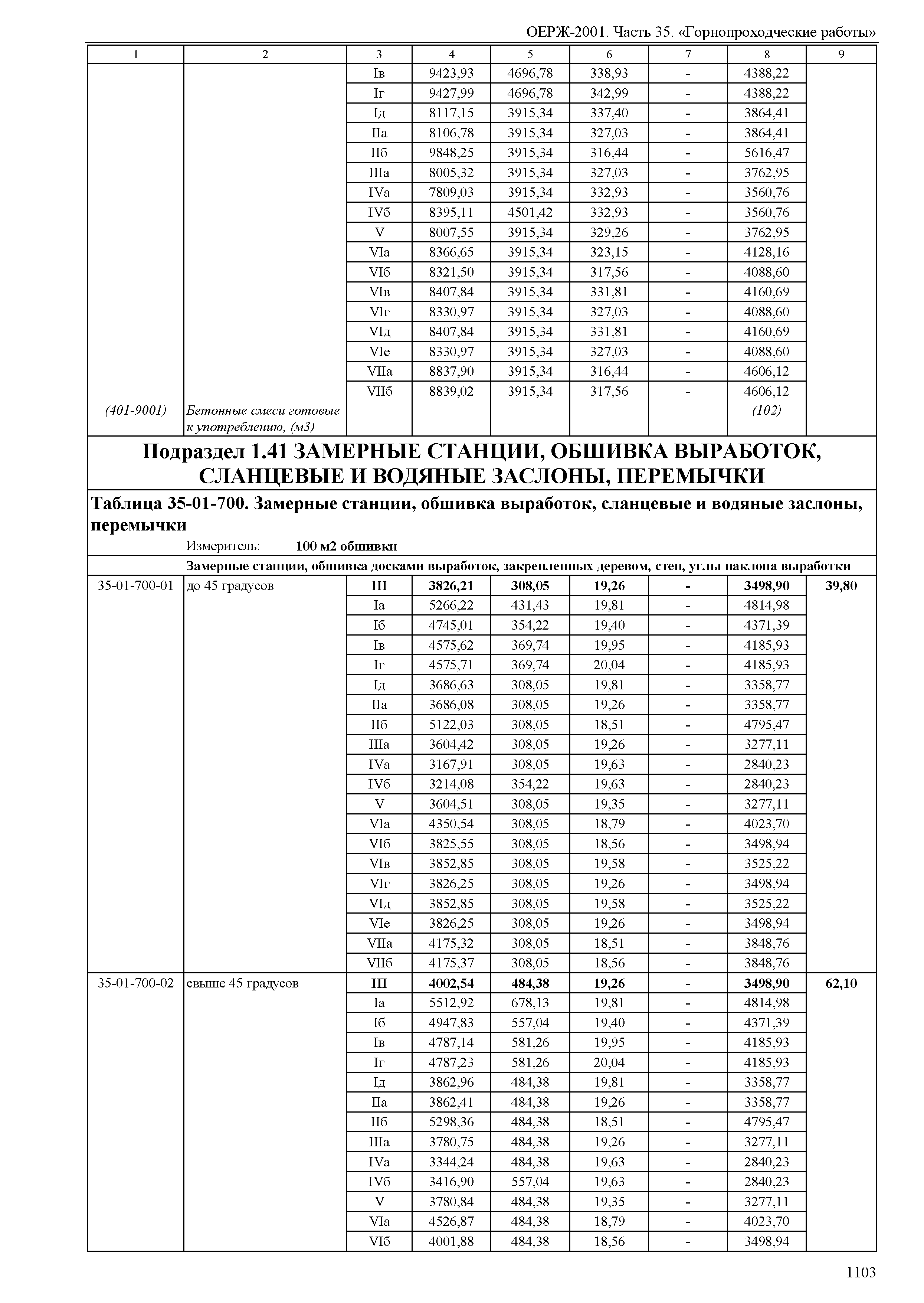 ОЕРЖ 81-02-35-2001