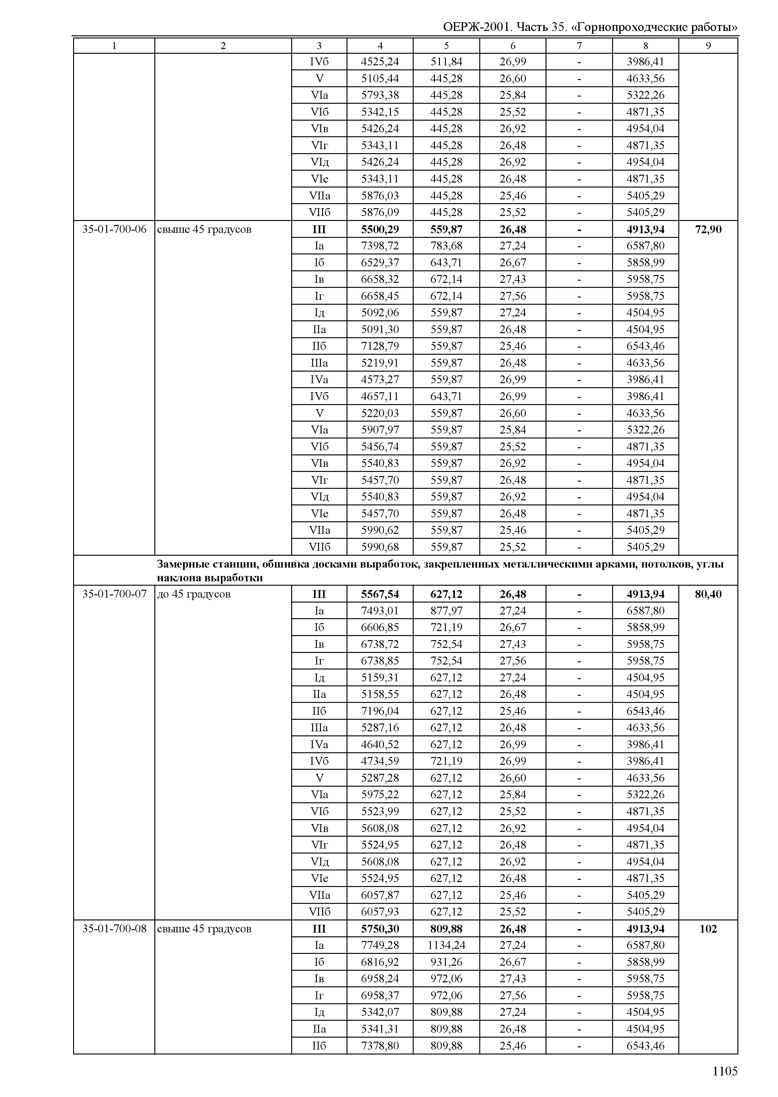 ОЕРЖ 81-02-35-2001