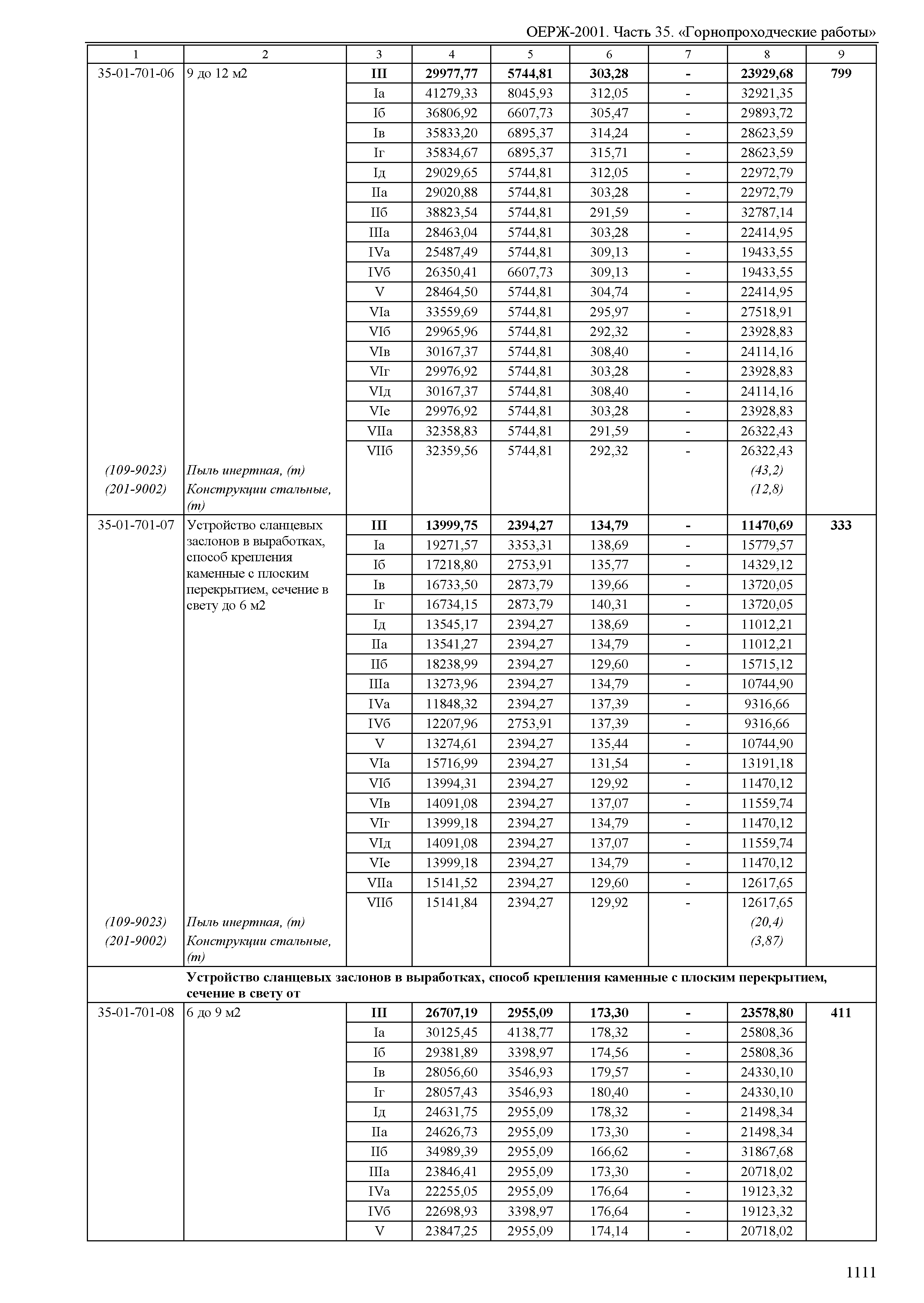 ОЕРЖ 81-02-35-2001