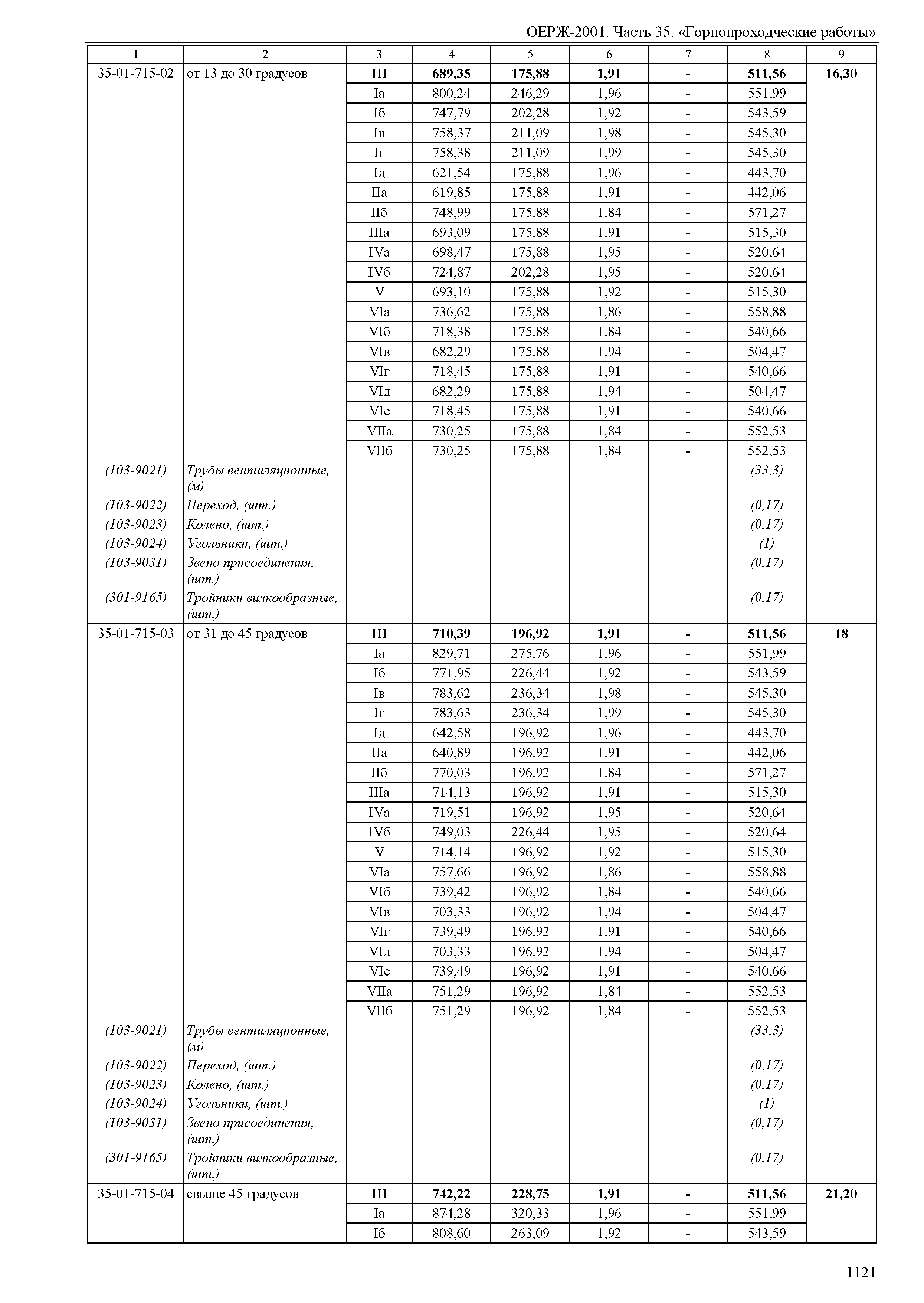 ОЕРЖ 81-02-35-2001