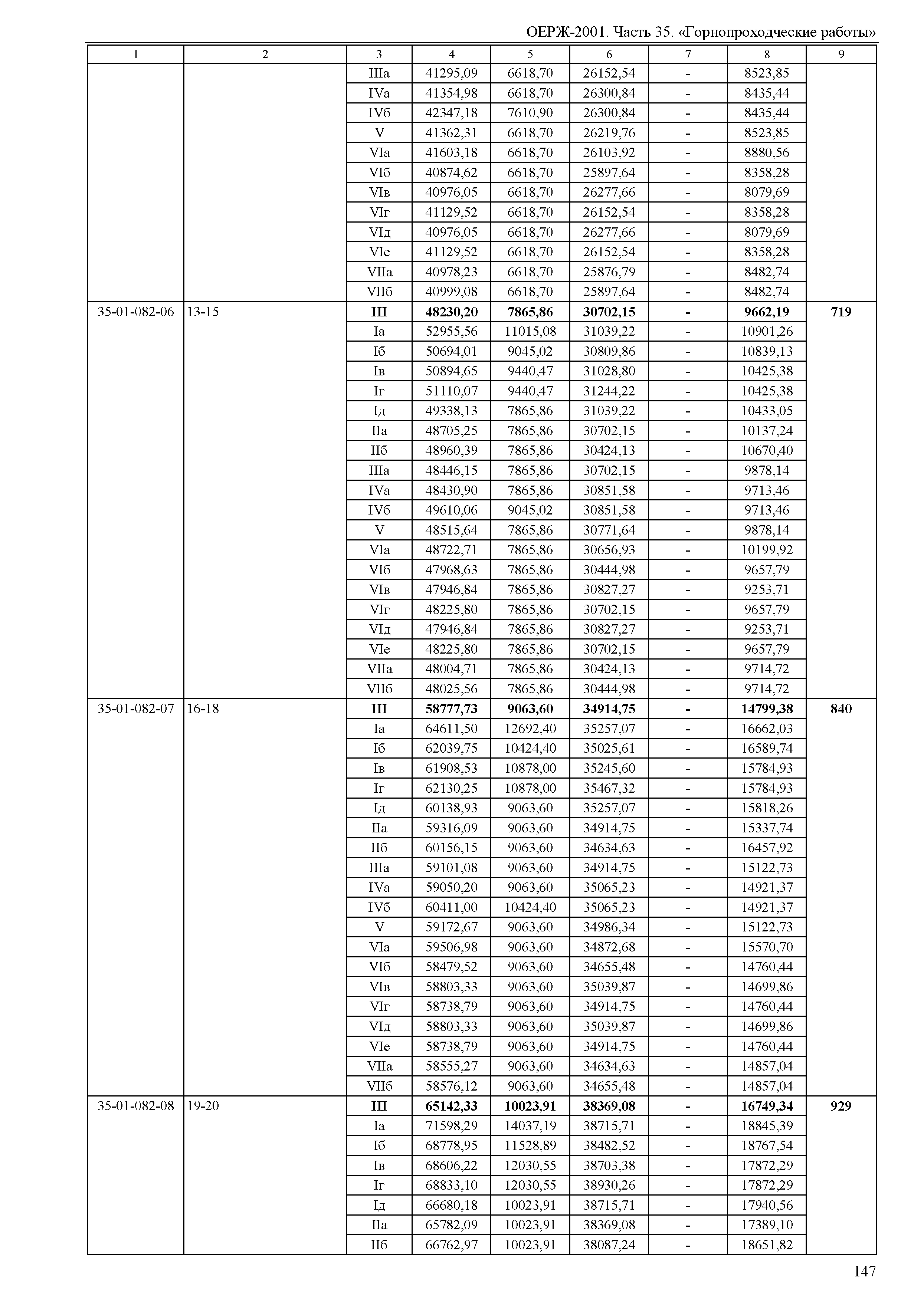 ОЕРЖ 81-02-35-2001