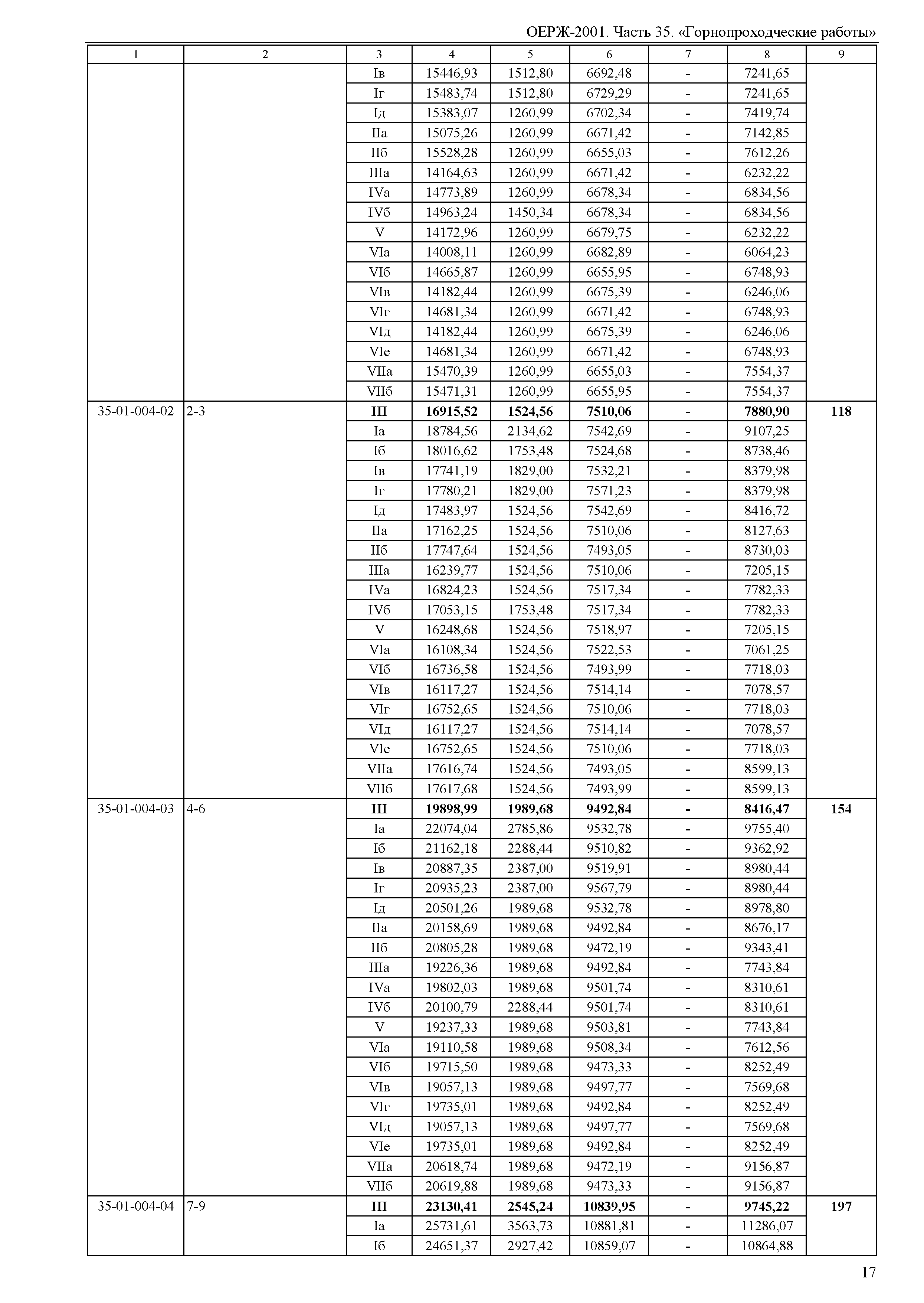 ОЕРЖ 81-02-35-2001