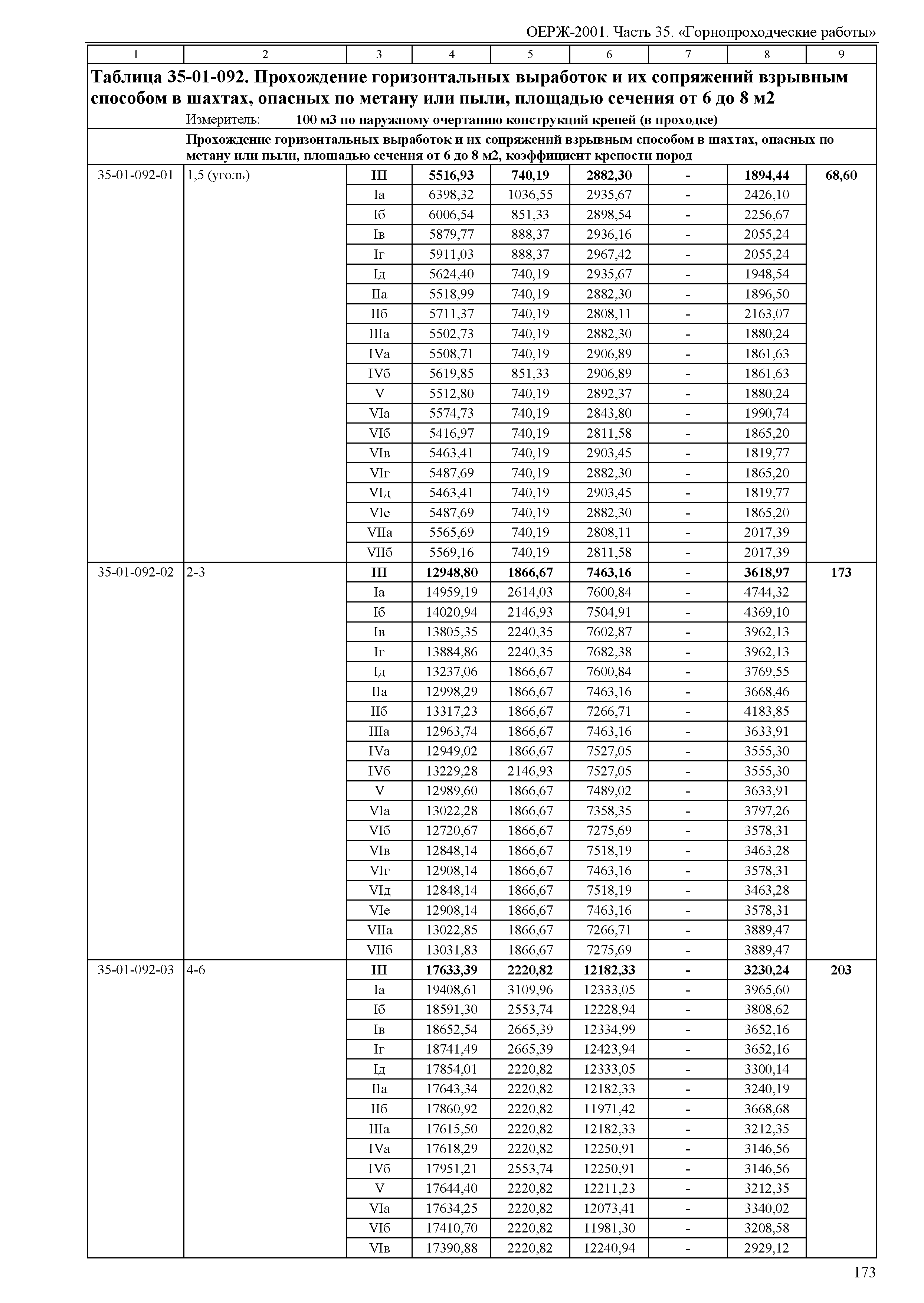 ОЕРЖ 81-02-35-2001