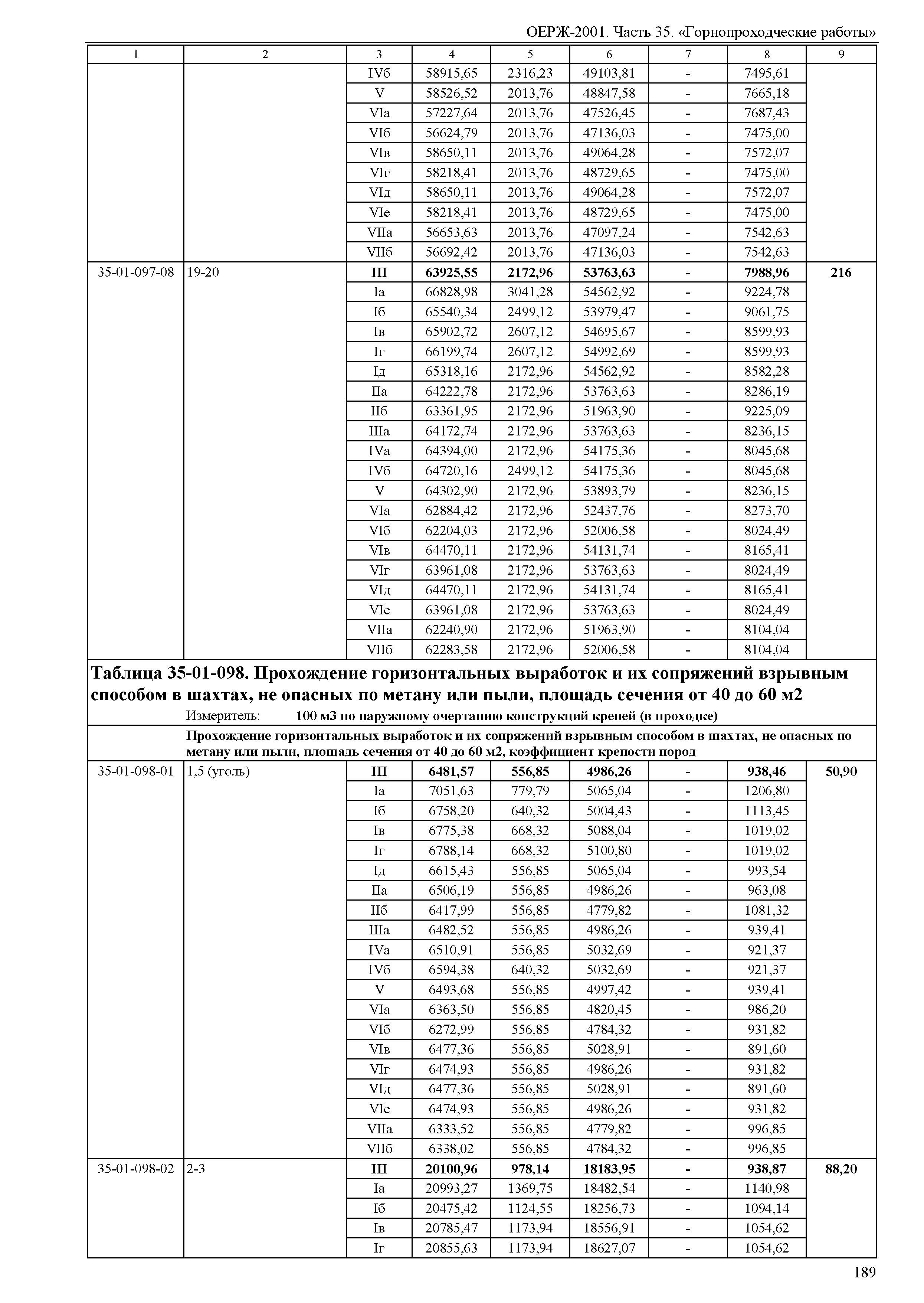 ОЕРЖ 81-02-35-2001