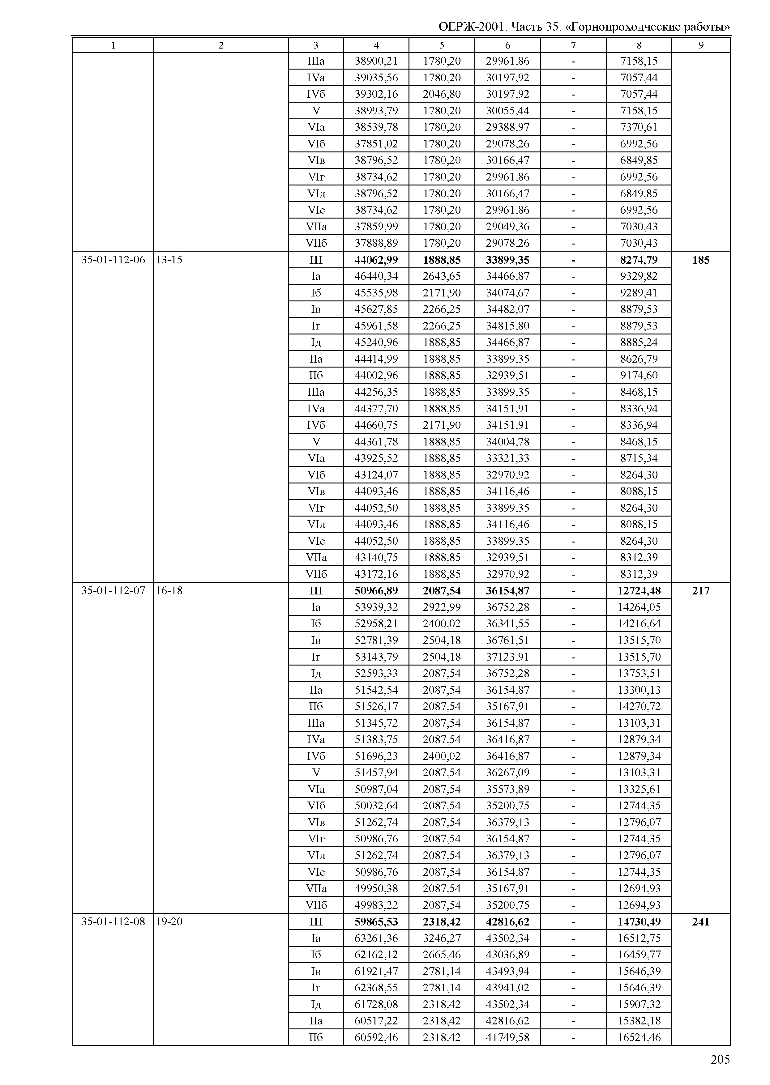 ОЕРЖ 81-02-35-2001