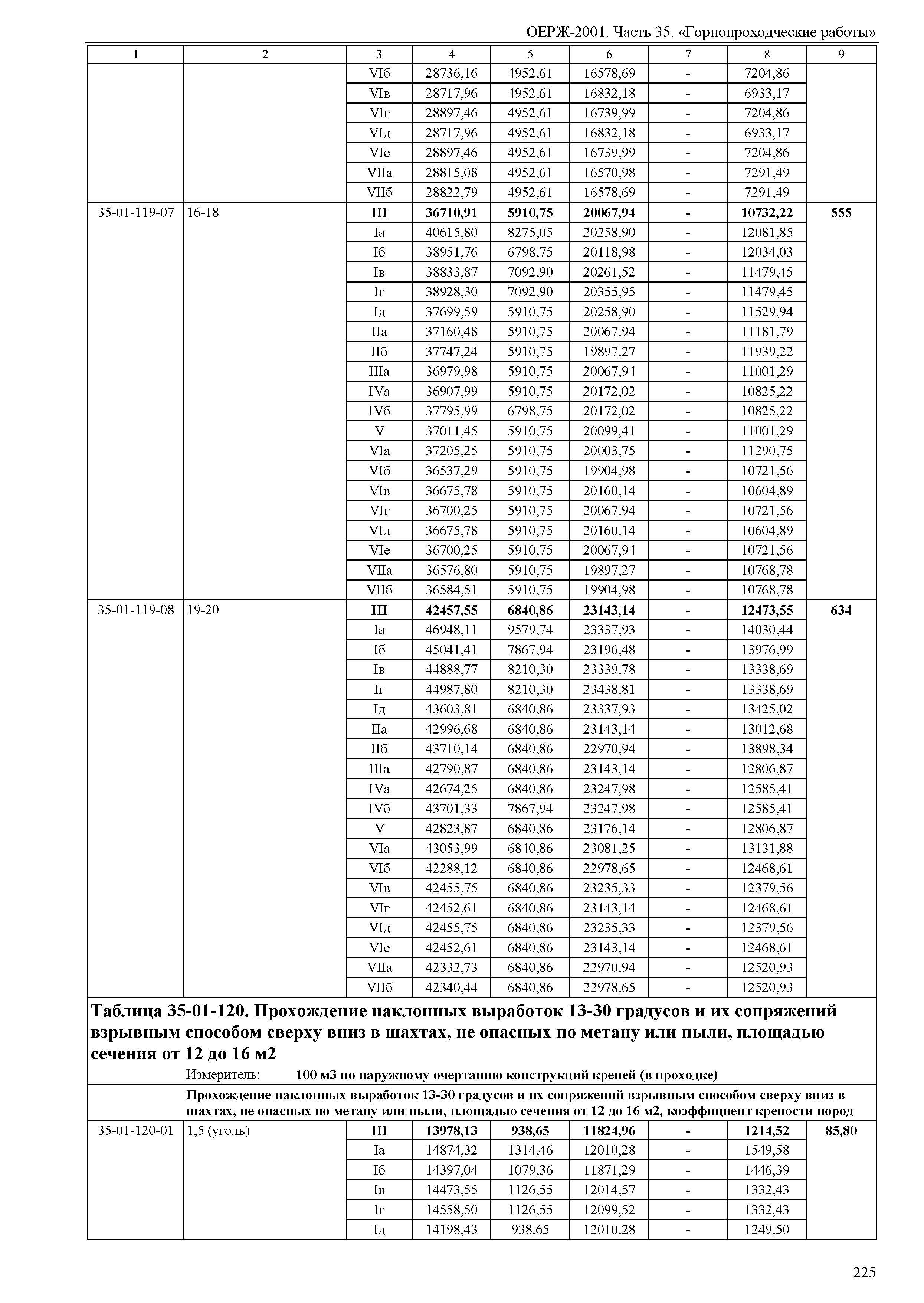 ОЕРЖ 81-02-35-2001