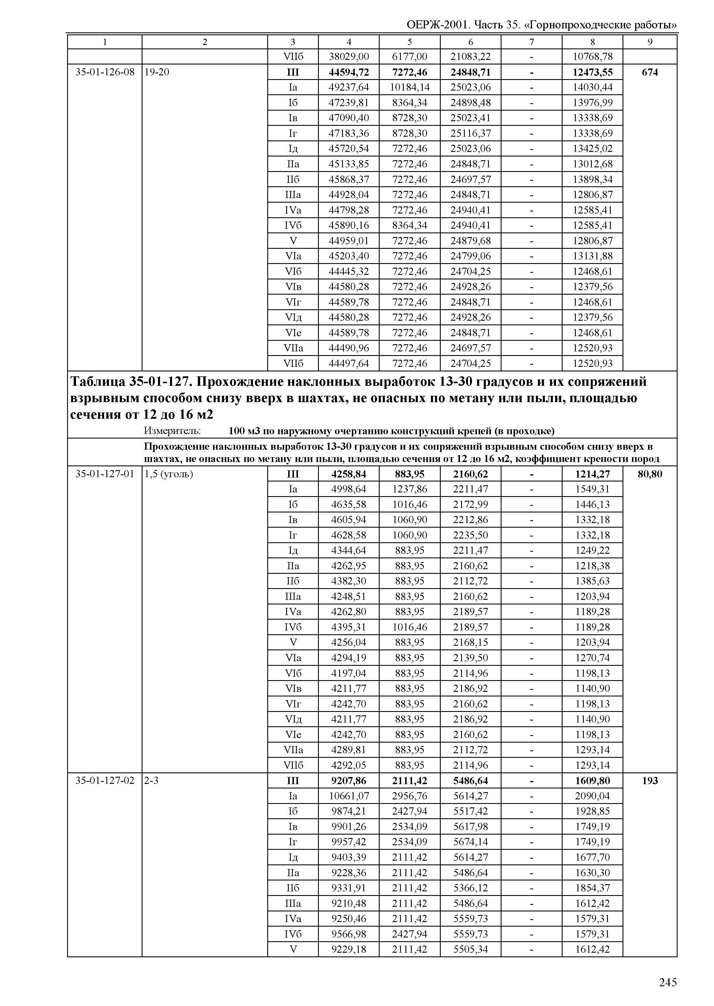 ОЕРЖ 81-02-35-2001