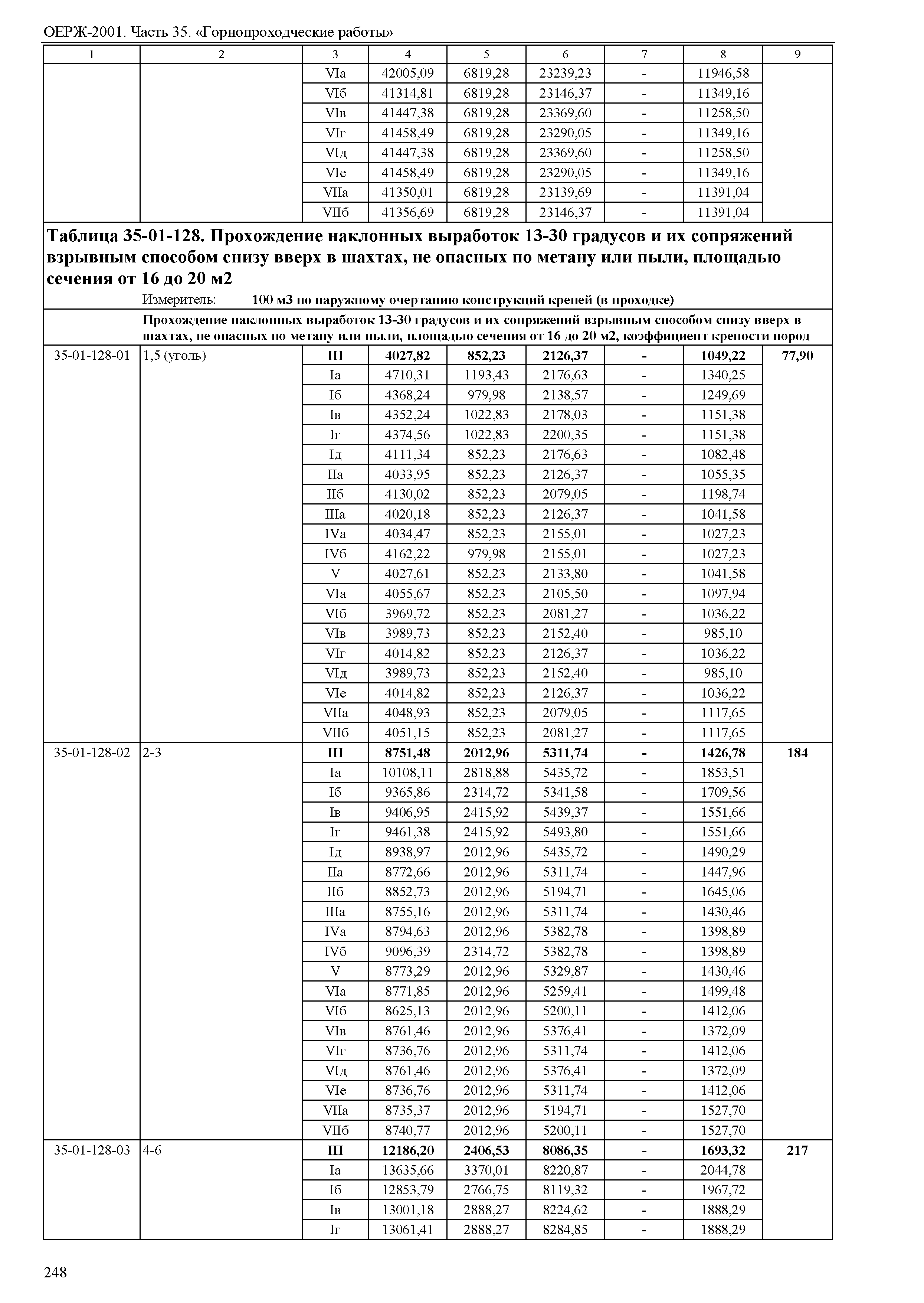 ОЕРЖ 81-02-35-2001