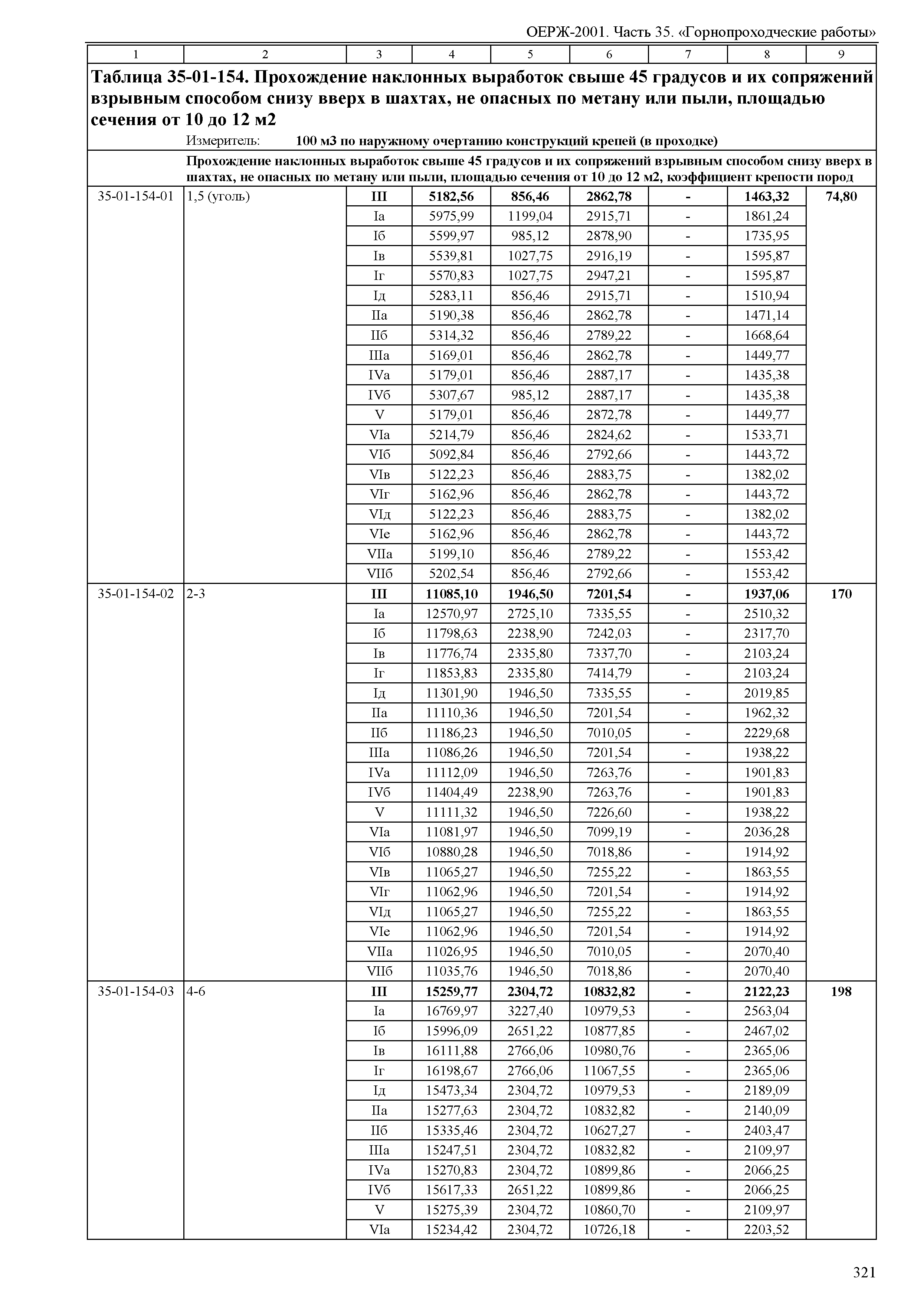 ОЕРЖ 81-02-35-2001