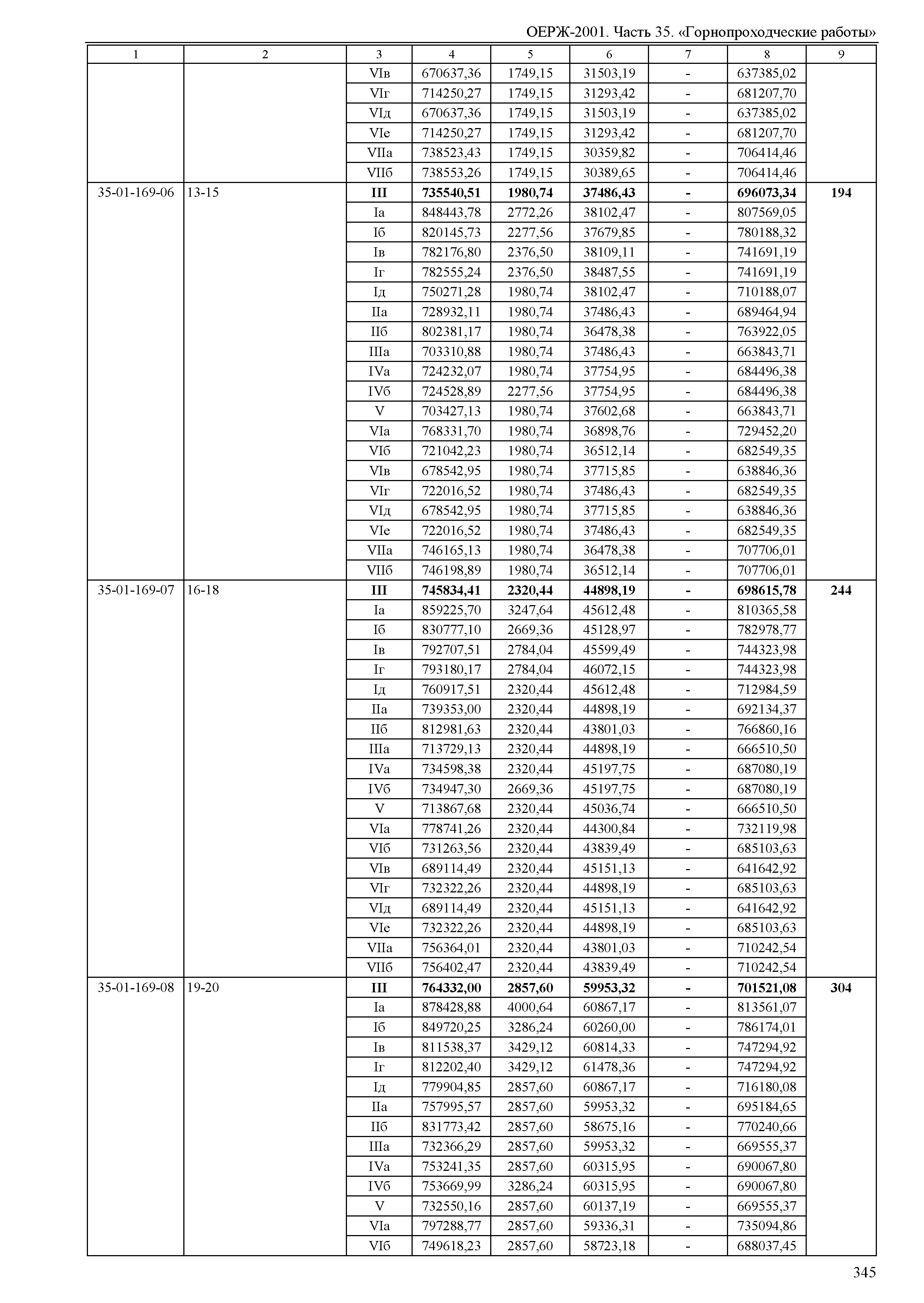 ОЕРЖ 81-02-35-2001