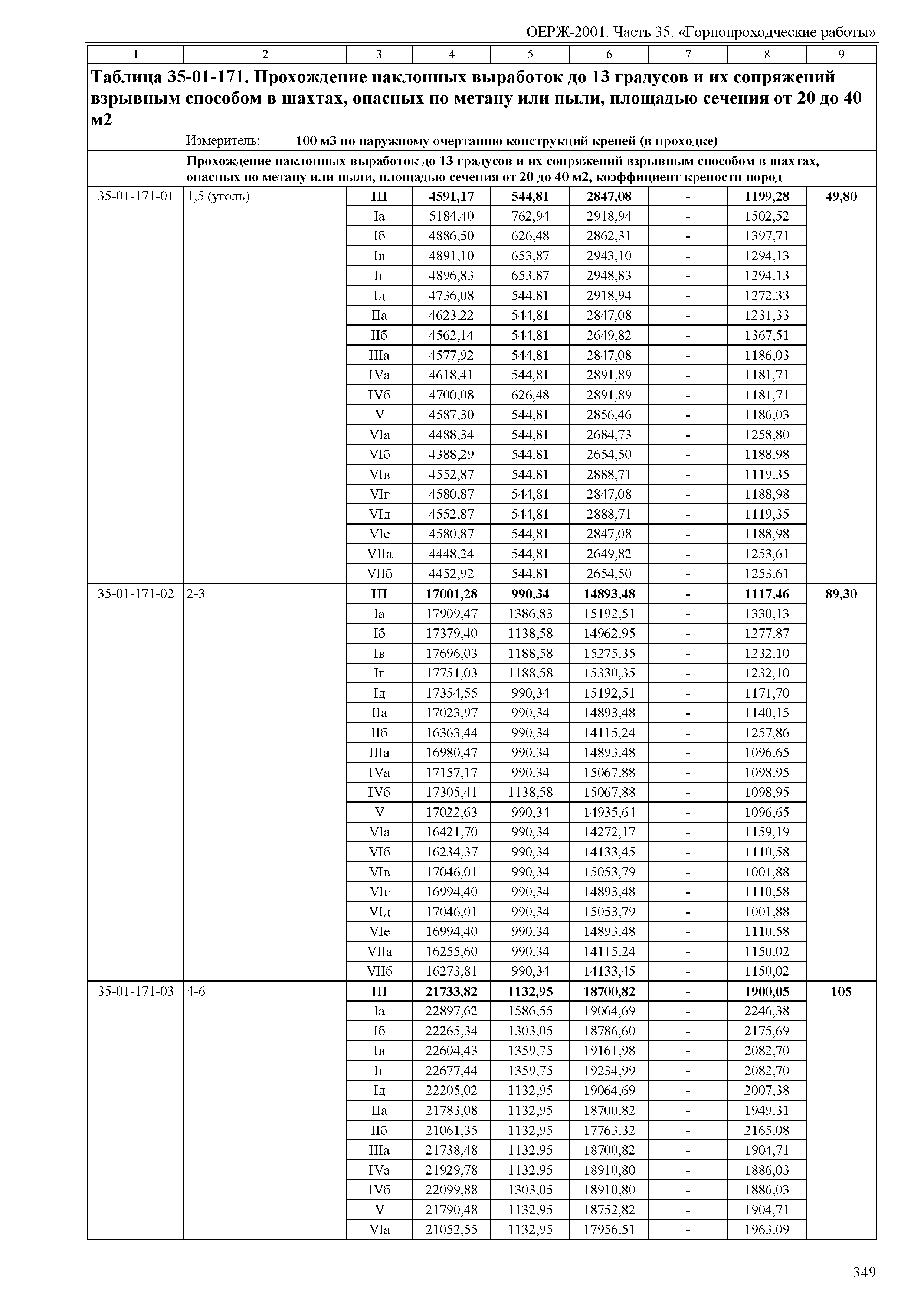 ОЕРЖ 81-02-35-2001