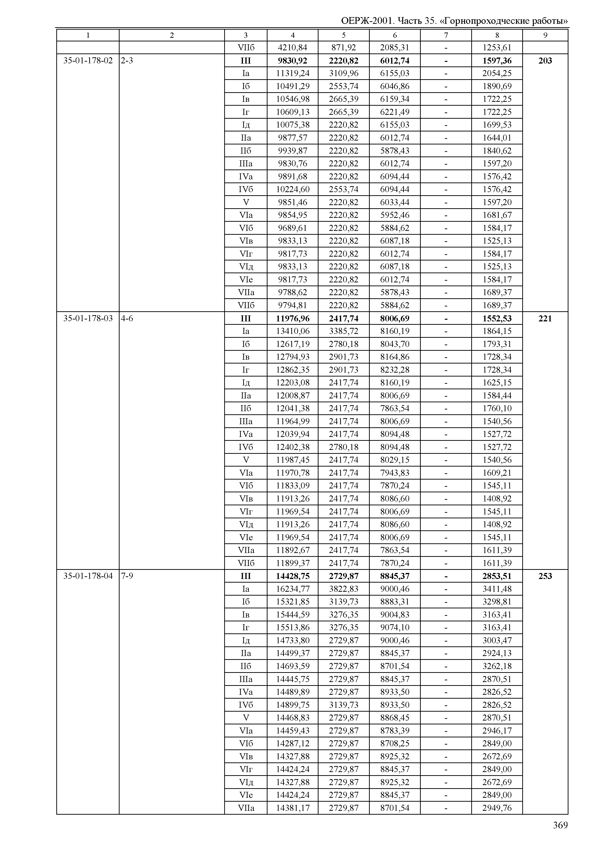 ОЕРЖ 81-02-35-2001