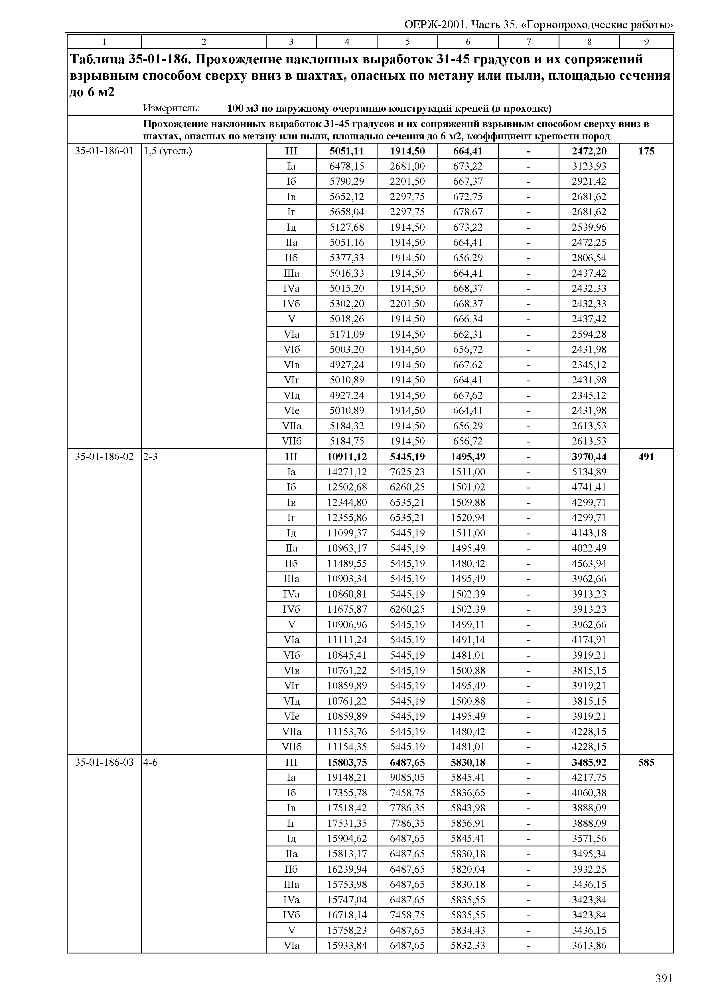 ОЕРЖ 81-02-35-2001